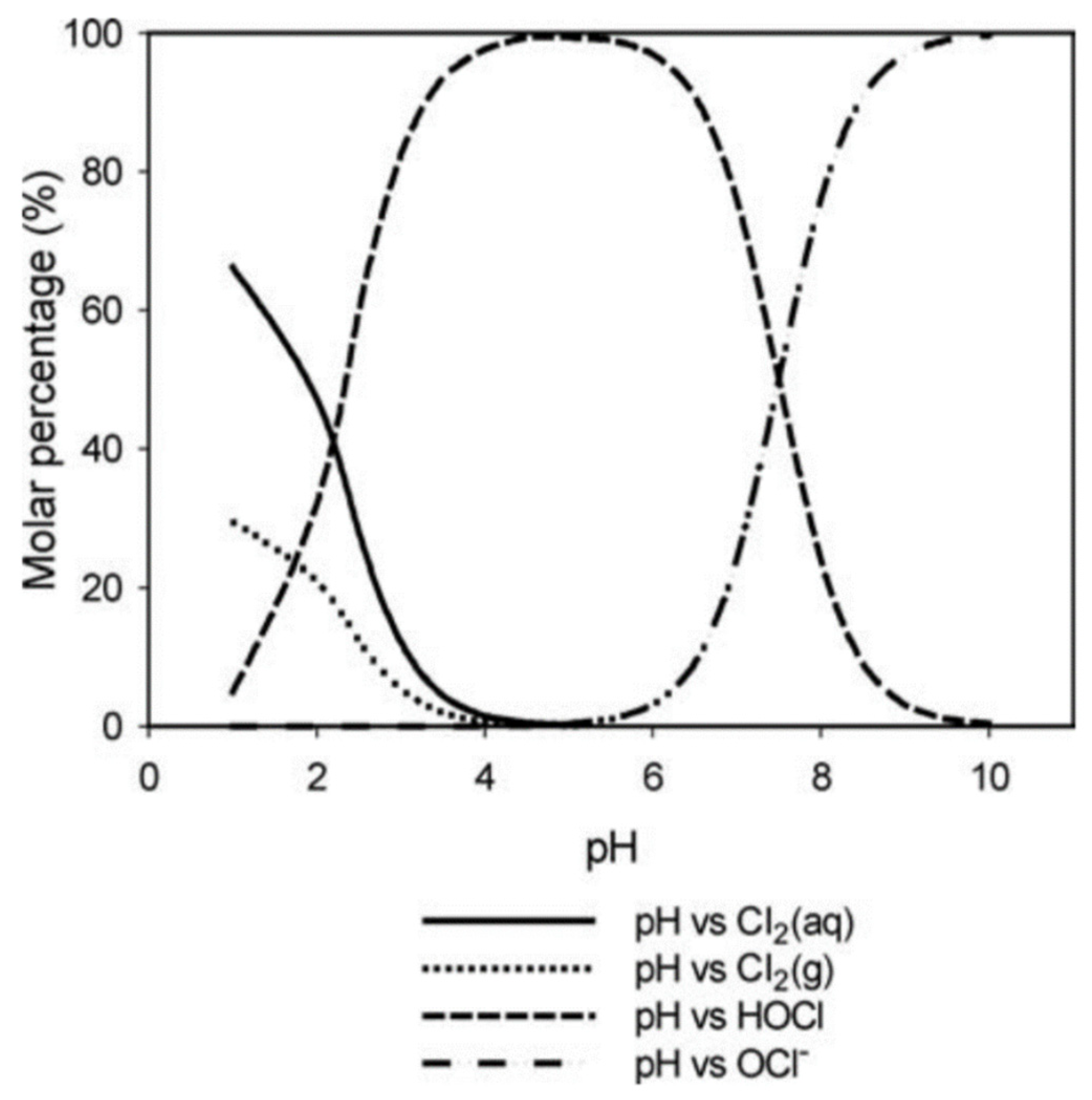 Chemistry 07 00104 g002