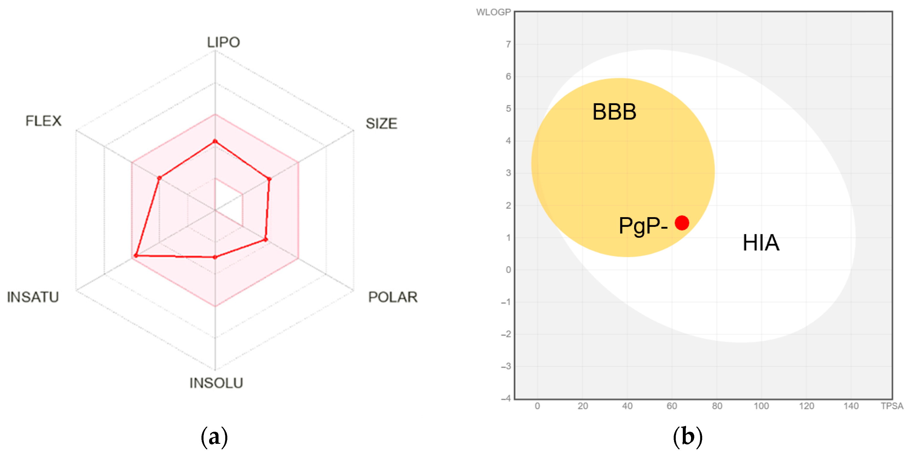 Chemistry 07 00105 g003