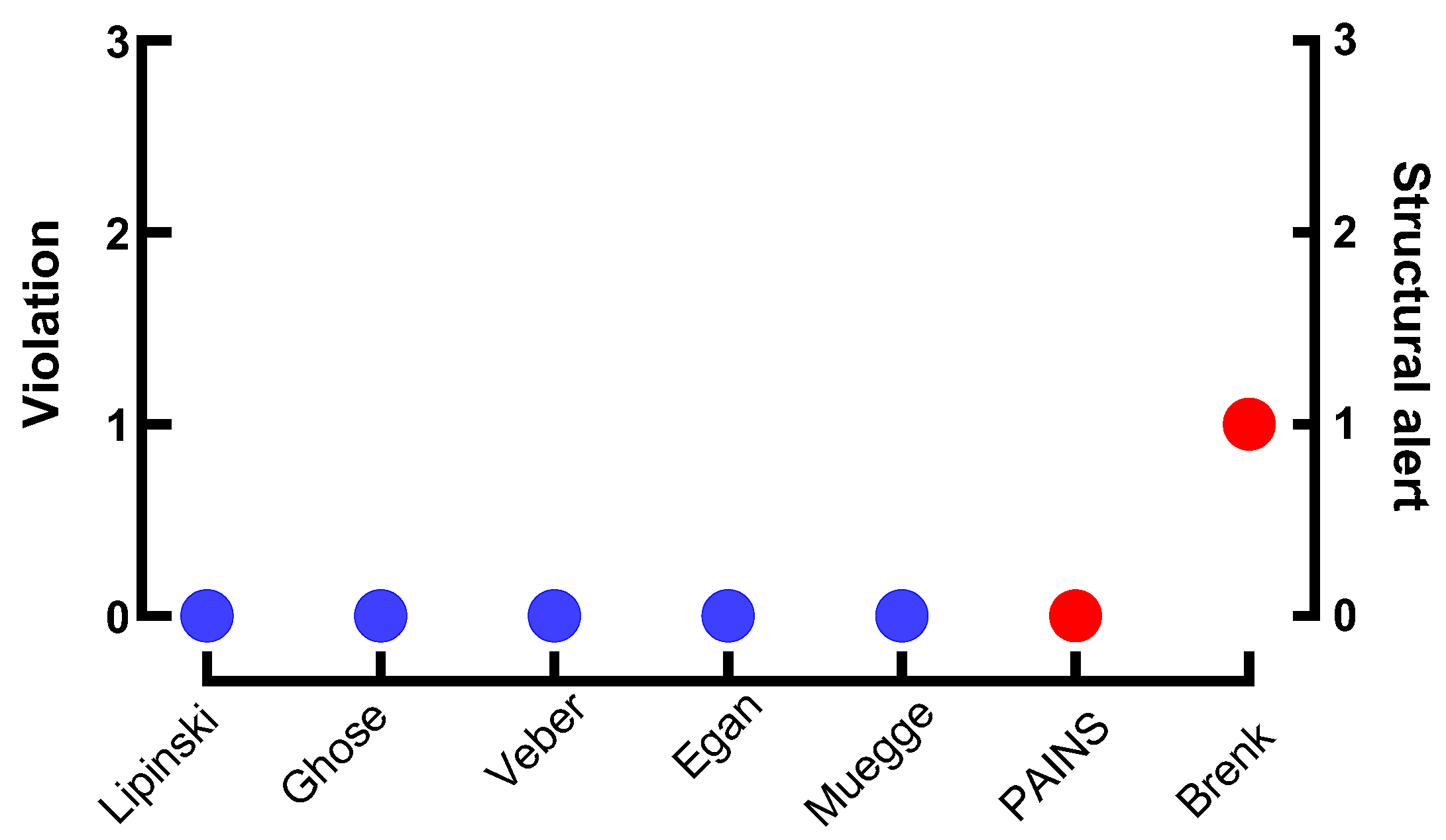 Chemistry 07 00105 g004