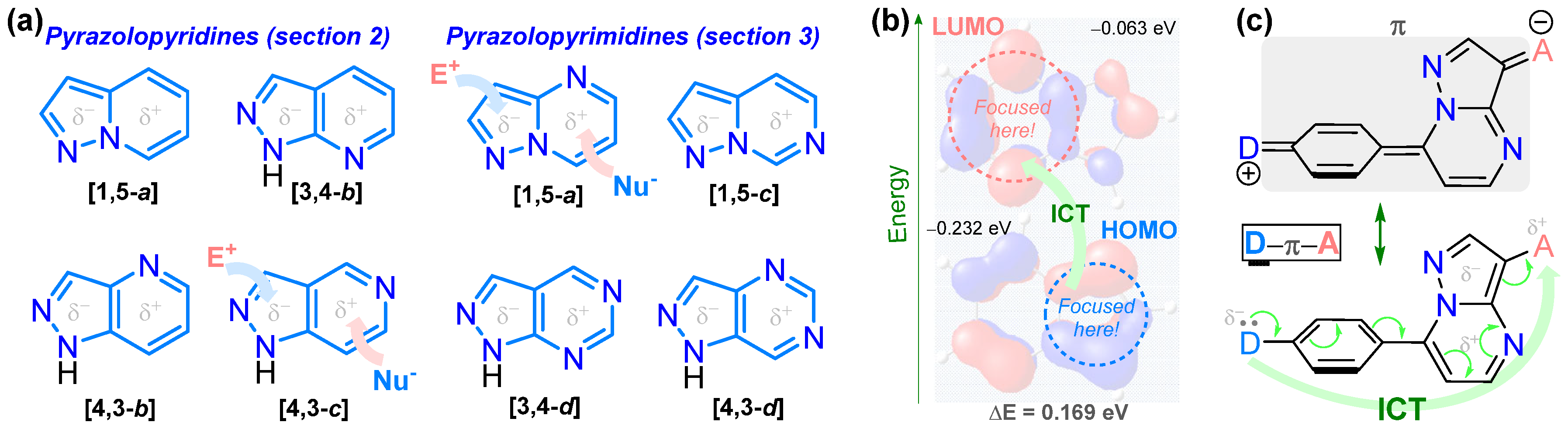 Chemistry 07 00106 g002