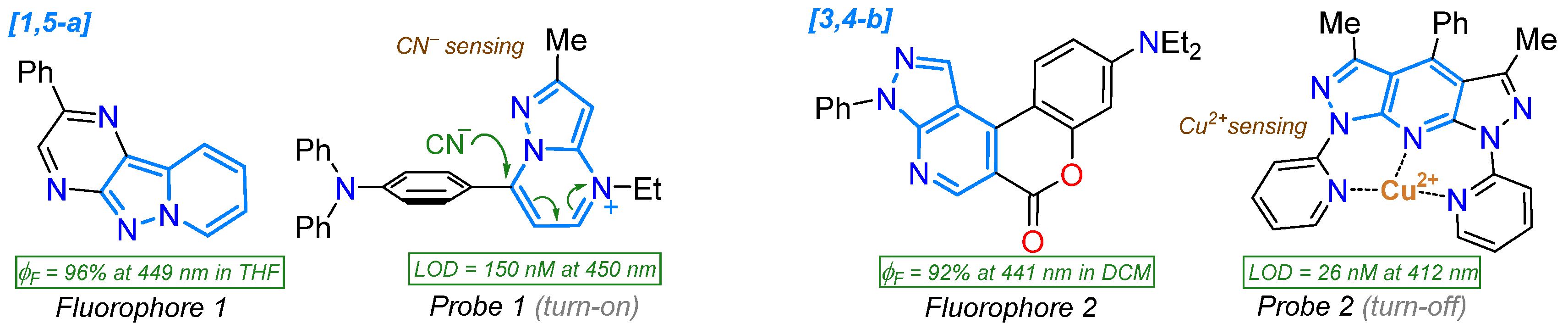 Chemistry 07 00106 g003