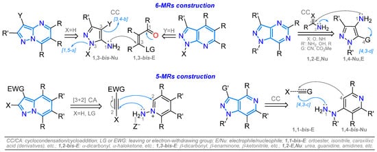 Chemistry 07 00106 sch001