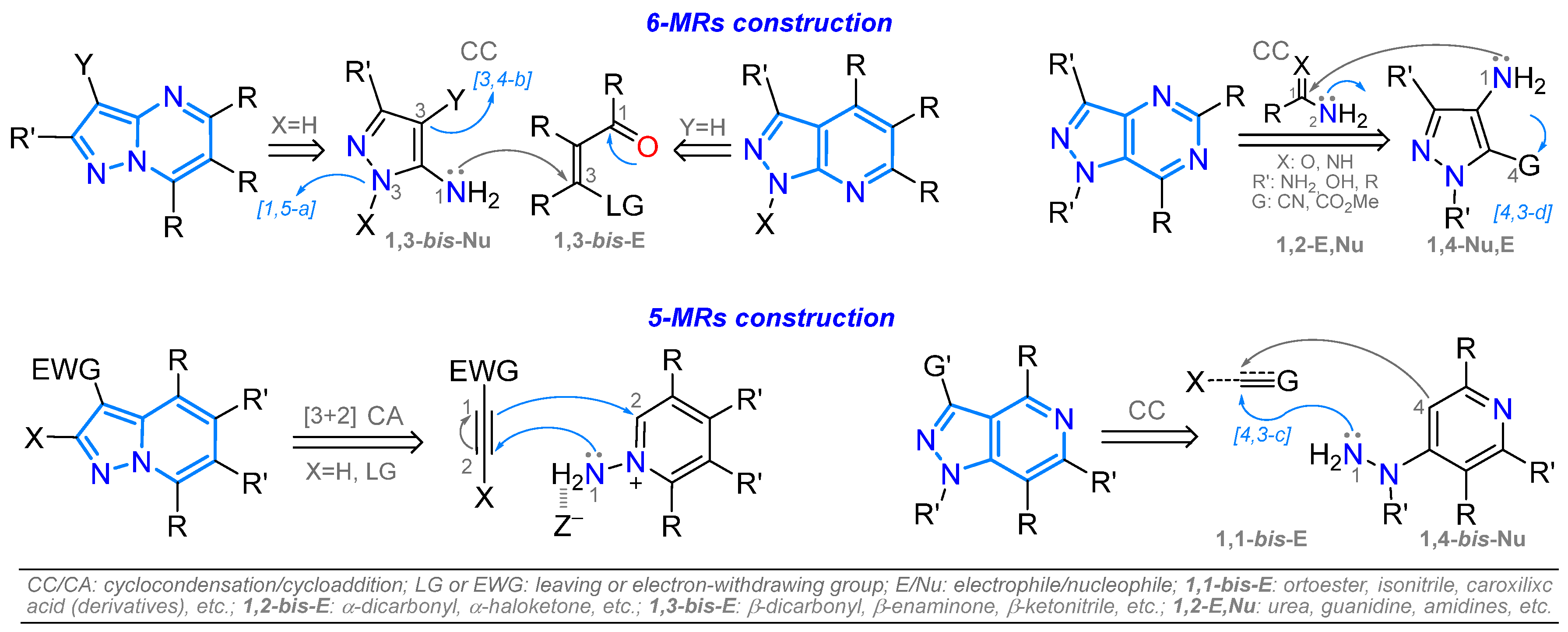 Chemistry 07 00106 sch001