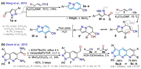 Chemistry 07 00106 sch002