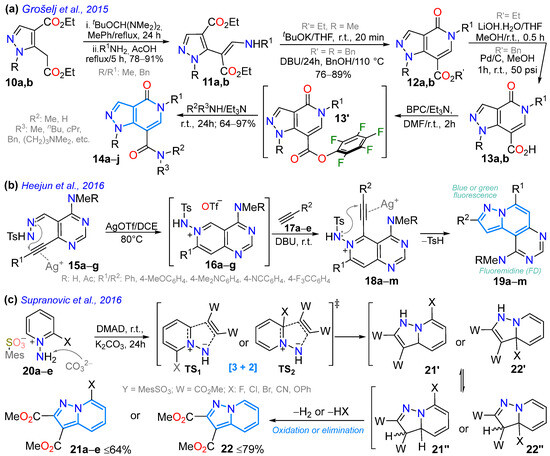 Chemistry 07 00106 sch003