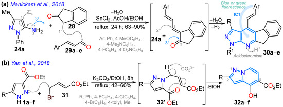 Chemistry 07 00106 sch005