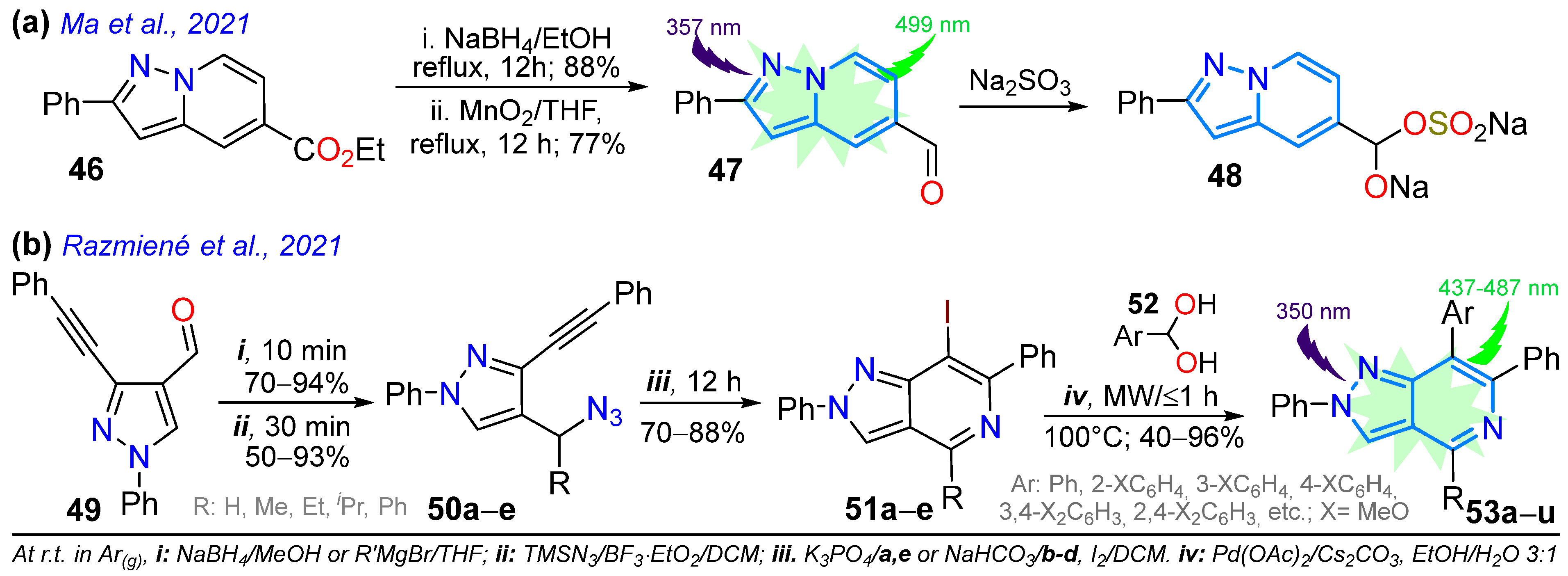 Chemistry 07 00106 sch008