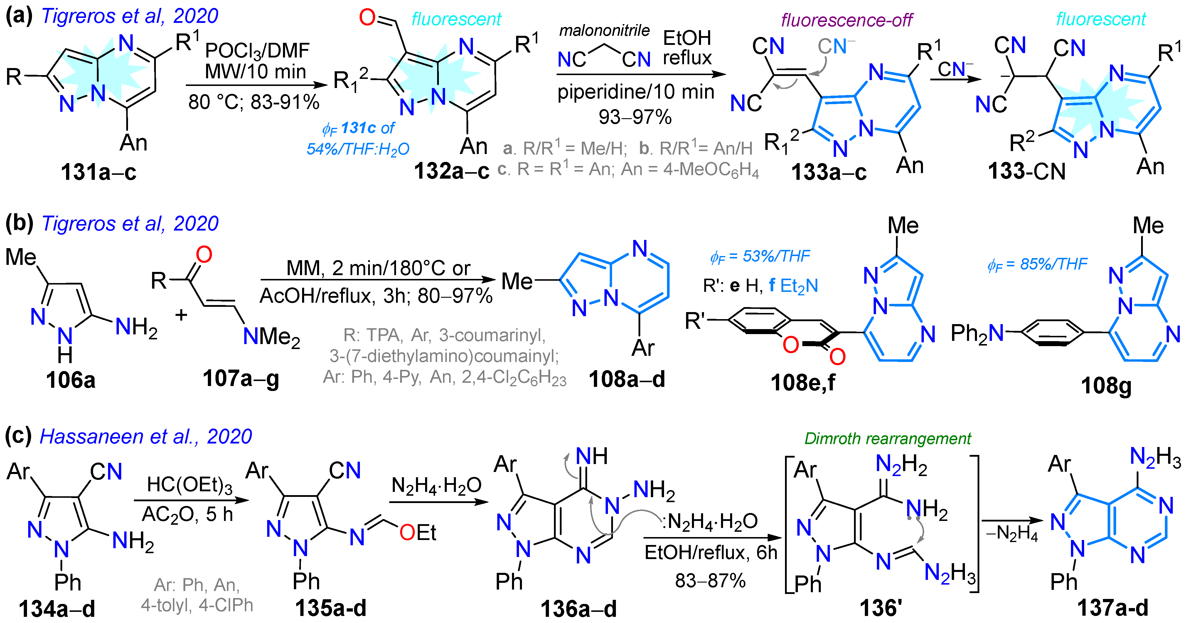 Chemistry 07 00106 sch017