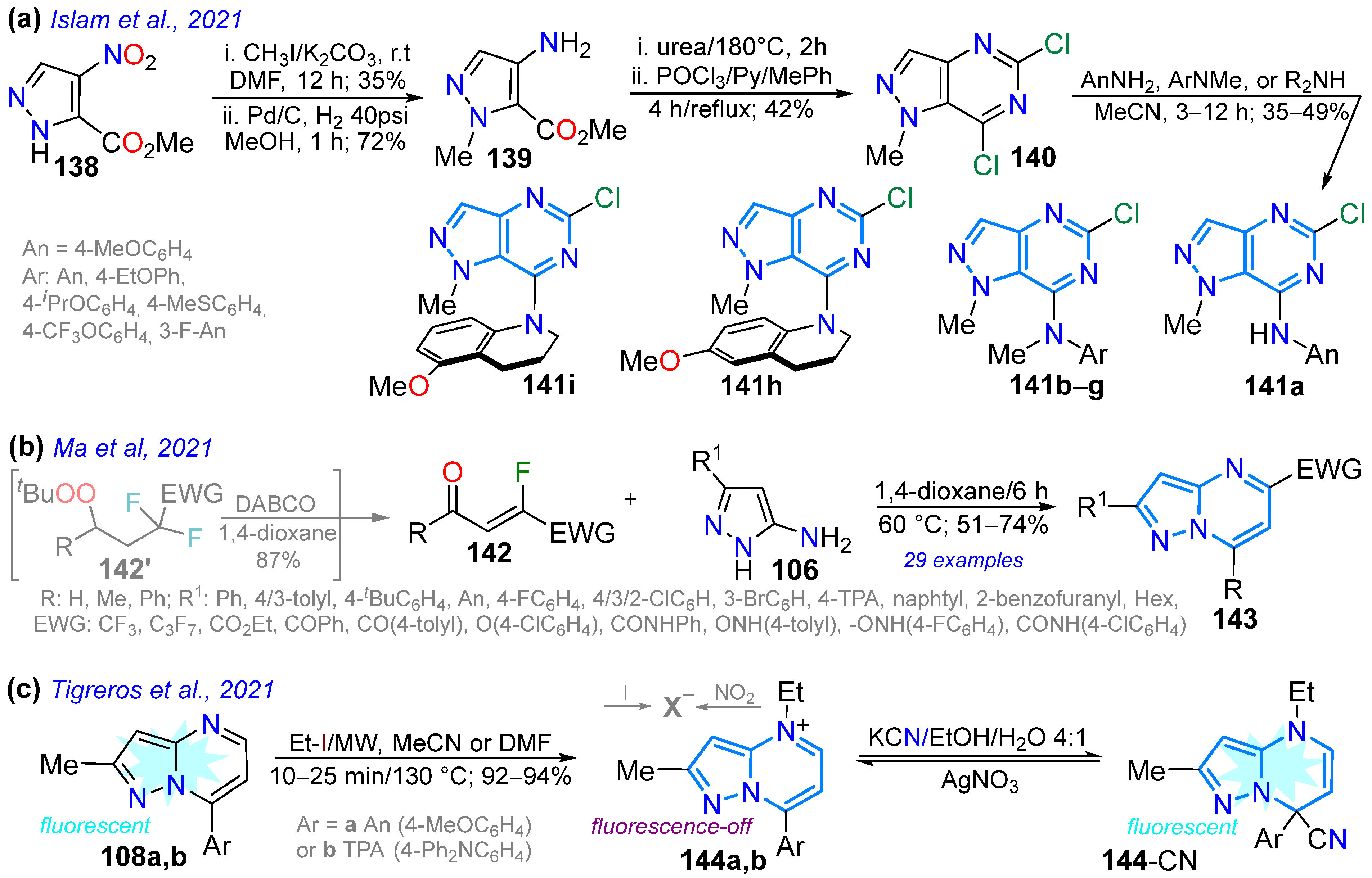 Chemistry 07 00106 sch018