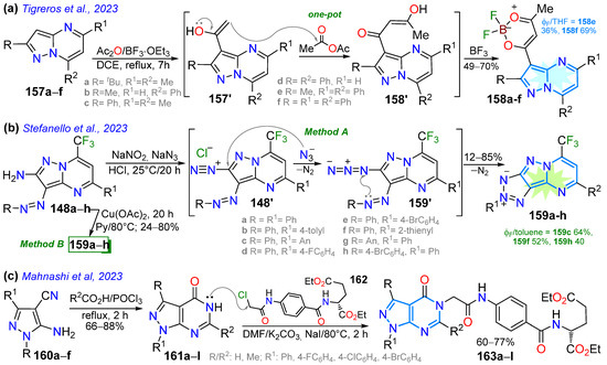 Chemistry 07 00106 sch020