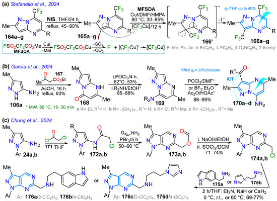 Chemistry 07 00106 sch021