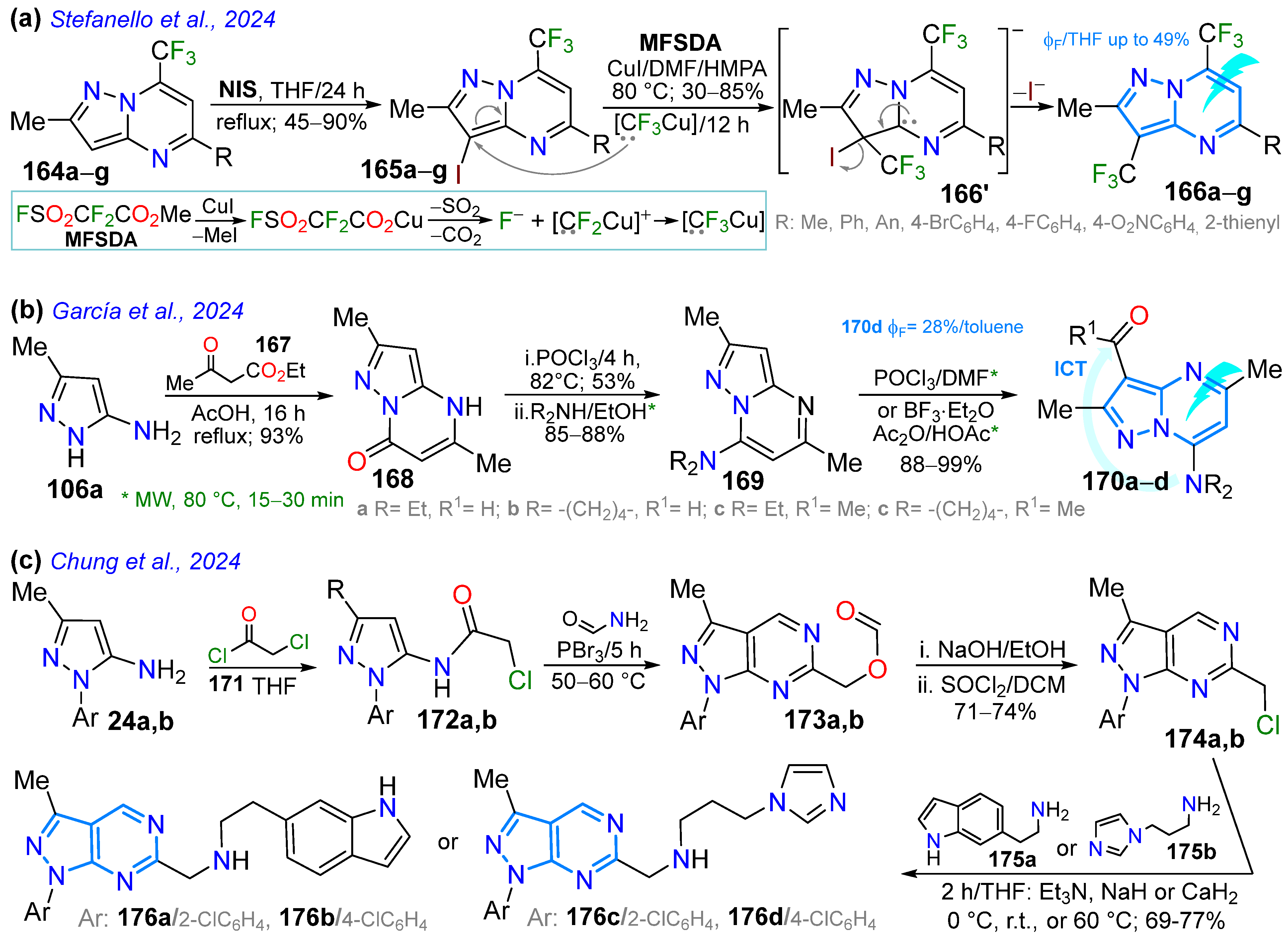 Chemistry 07 00106 sch021