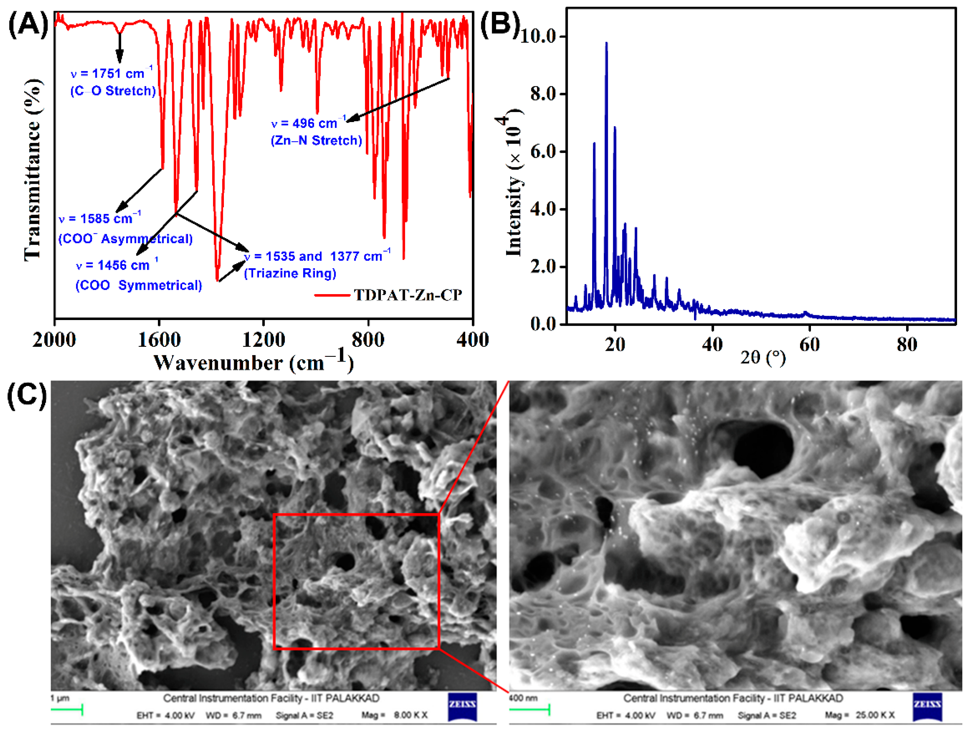 Chemistry 07 00108 g001