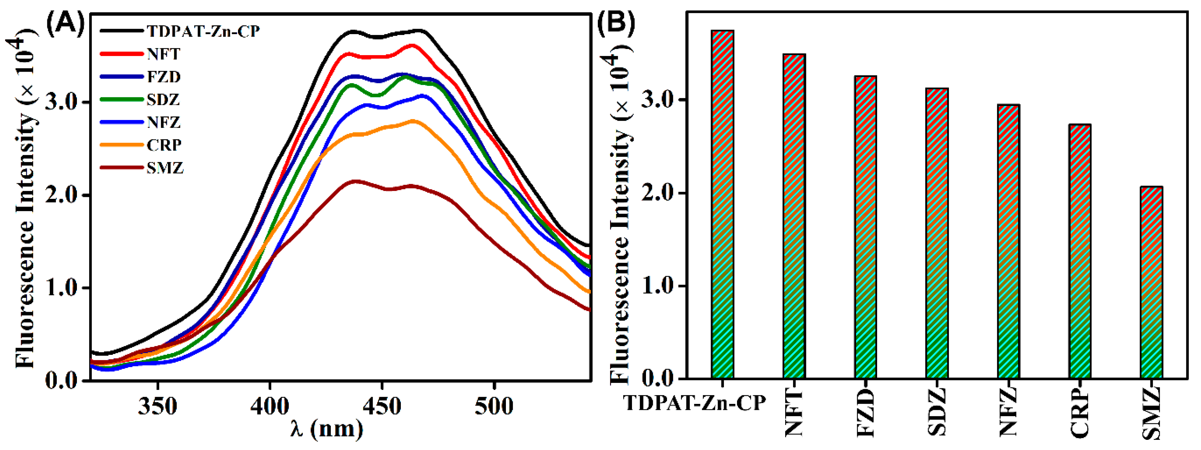 Chemistry 07 00108 g003