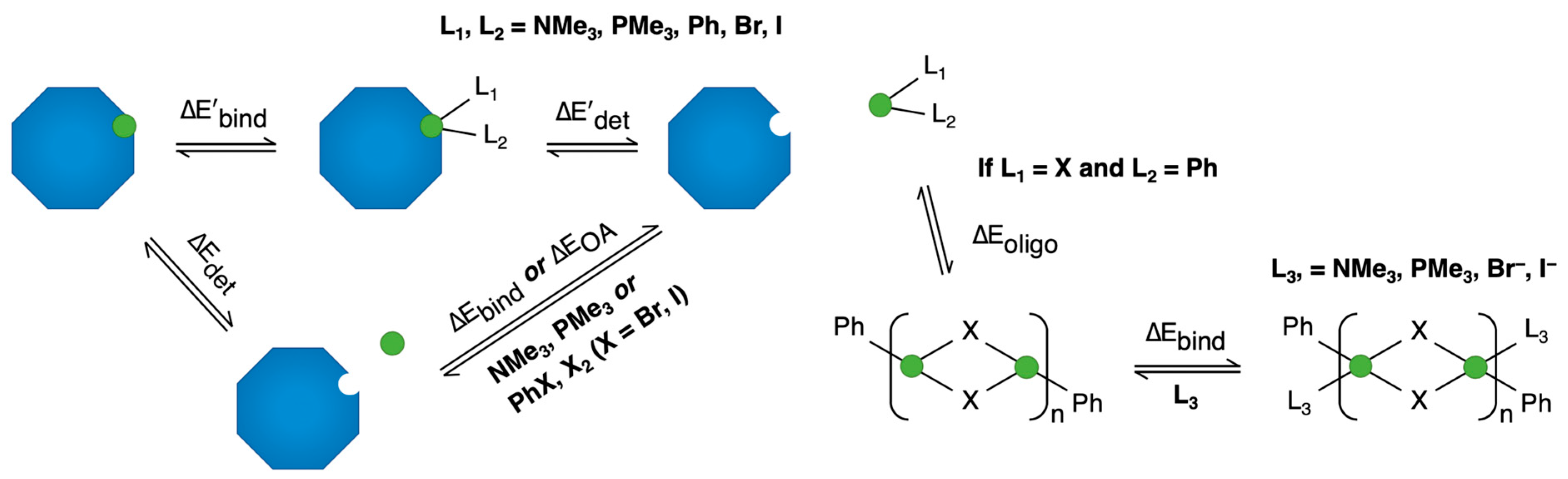 Cocktail of Catalysts: A Dynamic Advance in Modern Catalysis | MDPI