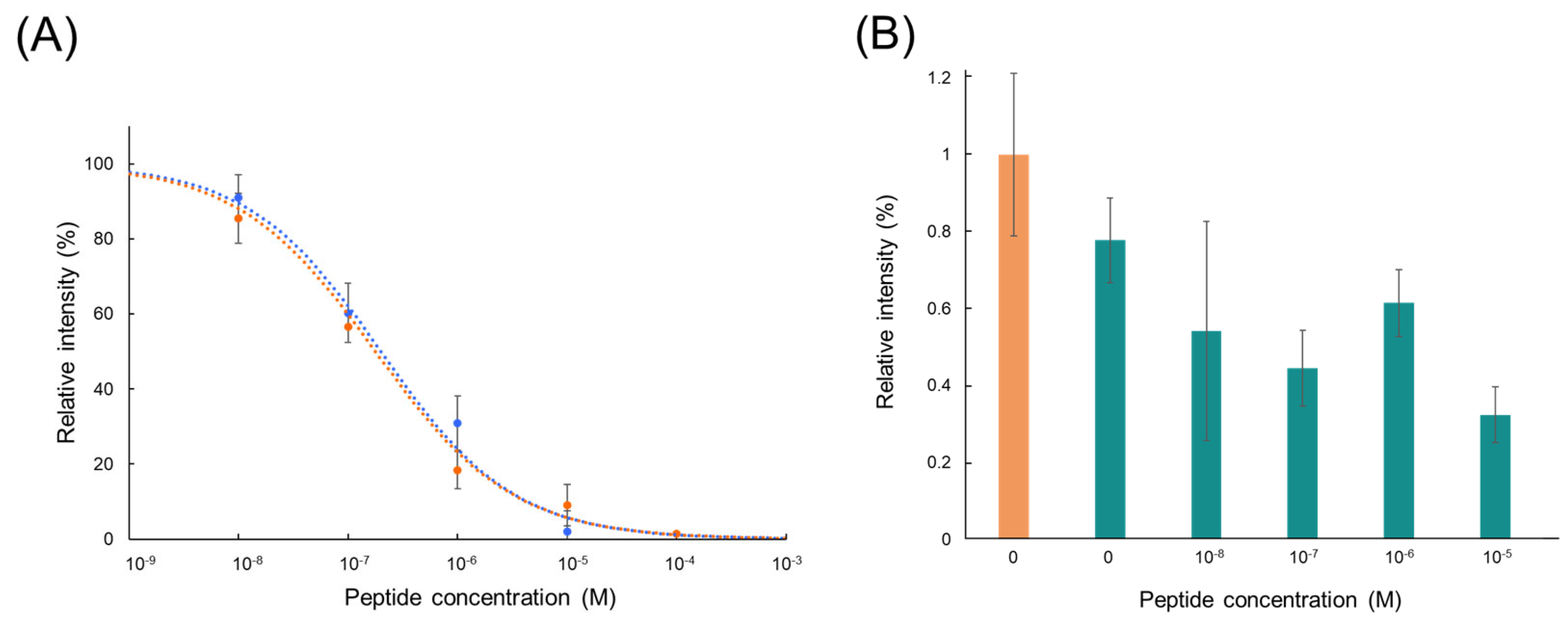 Chemistry 07 00111 g003