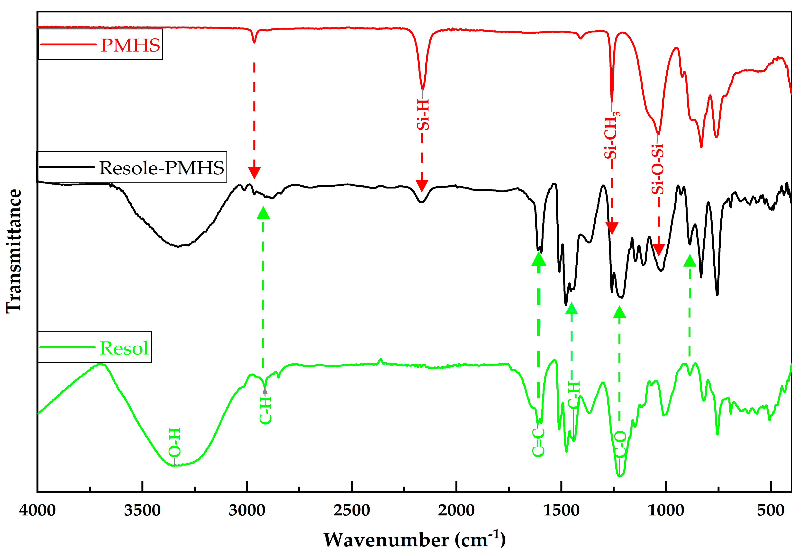 Chemistry 07 00112 g001
