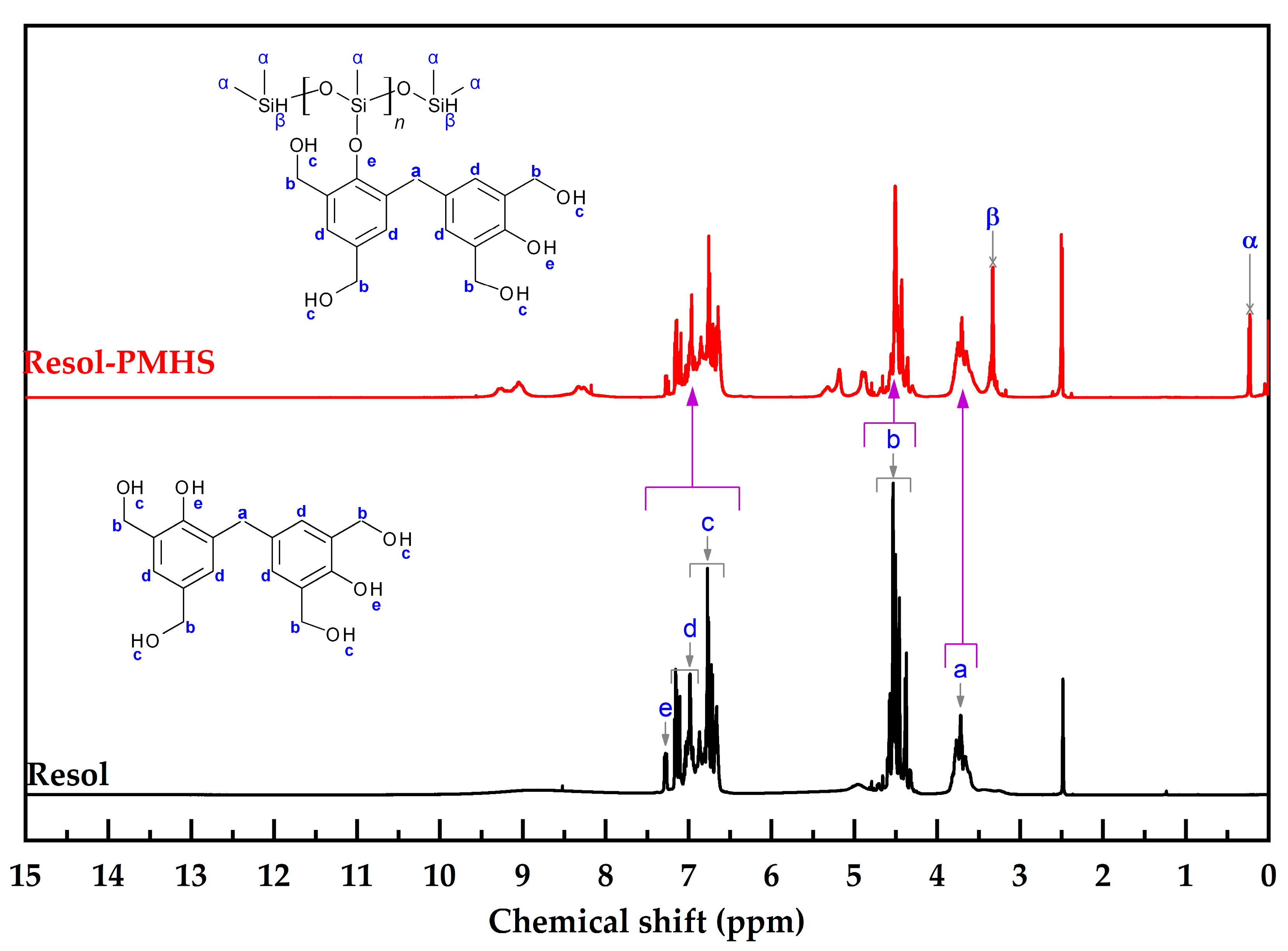 Chemistry 07 00112 g002