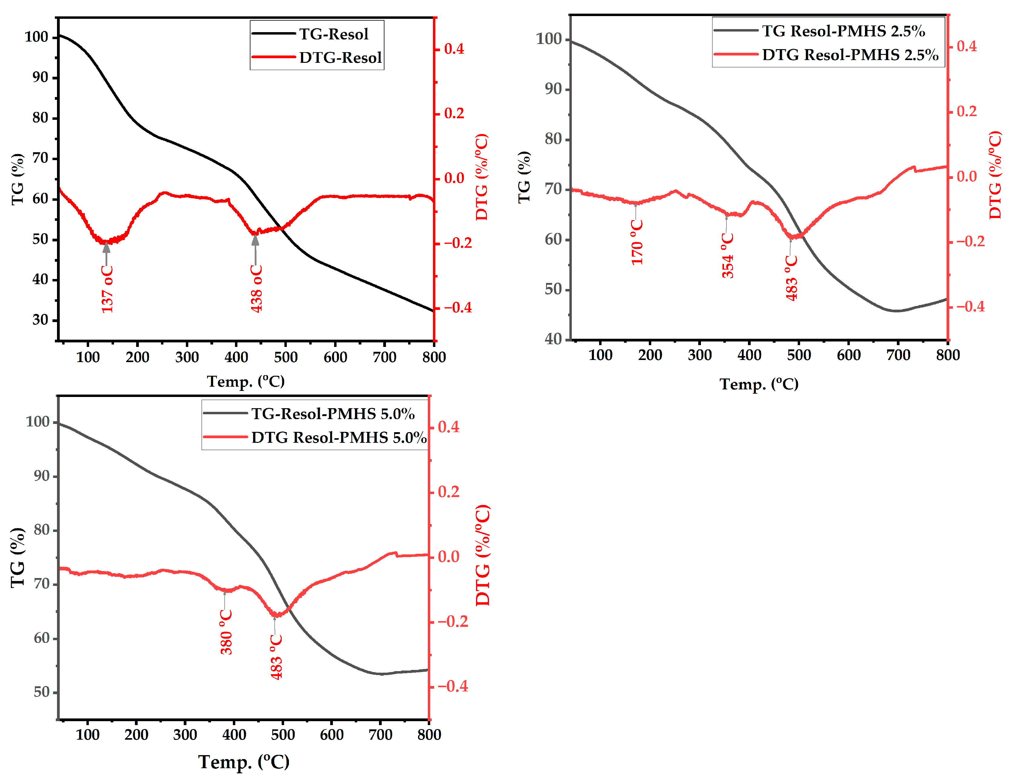Chemistry 07 00112 g004