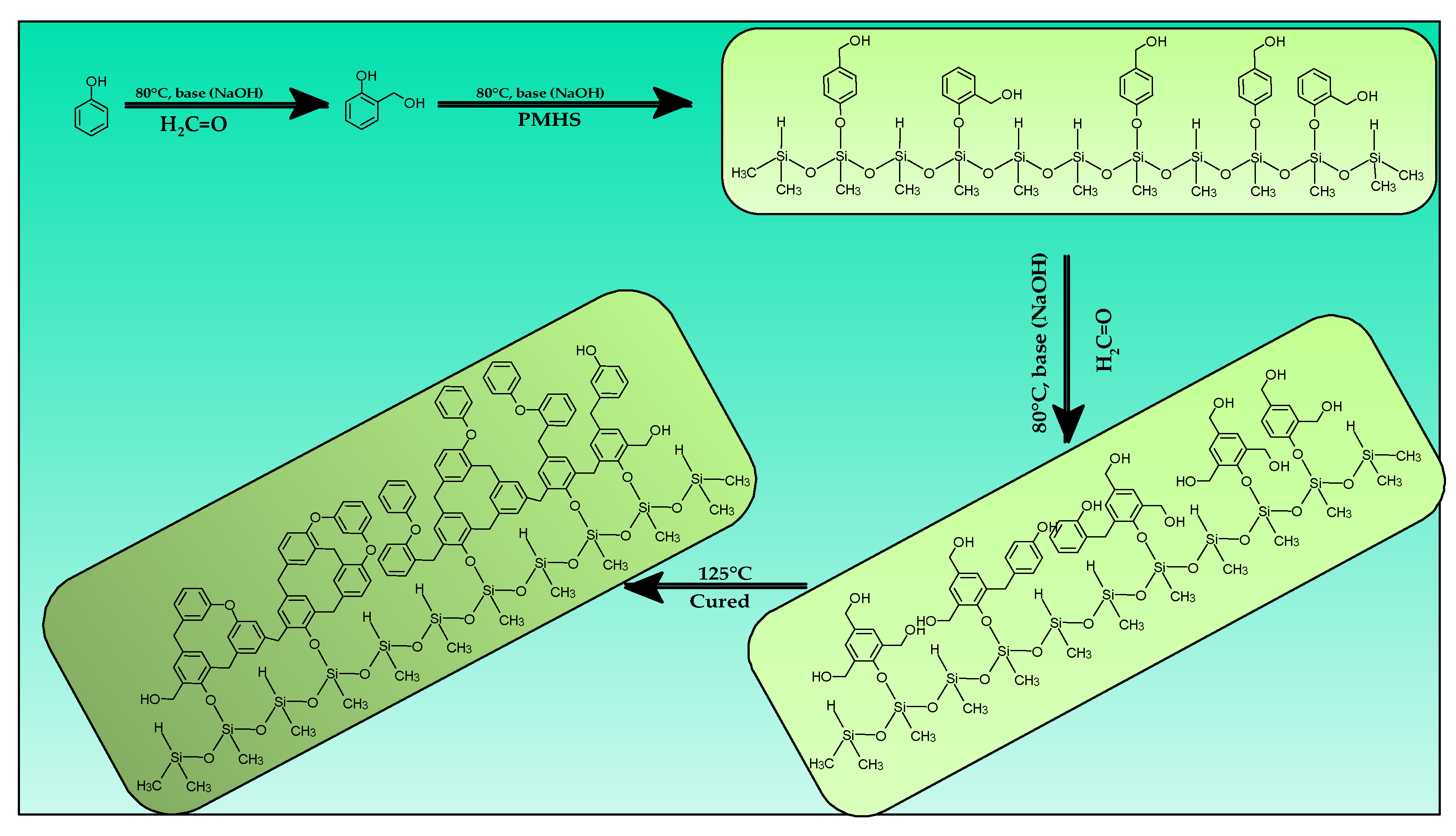 Chemistry 07 00112 sch001
