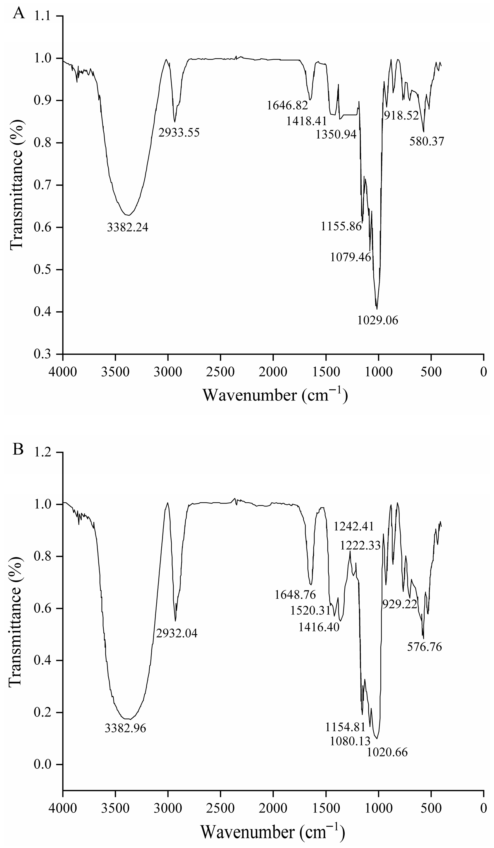 Chemistry 07 00113 g001