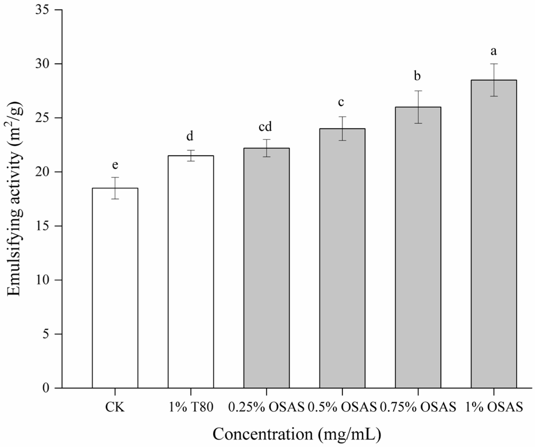 Chemistry 07 00113 g002