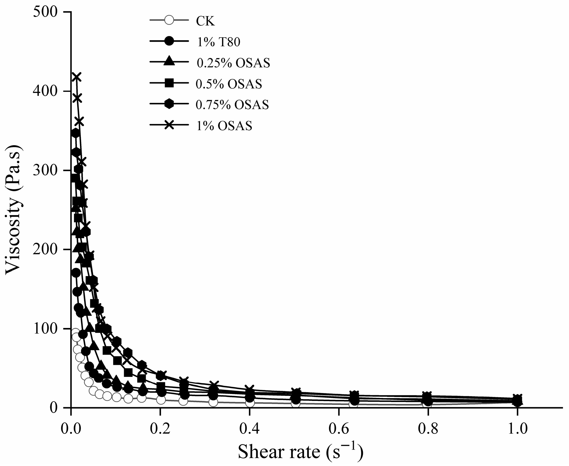 Chemistry 07 00113 g003