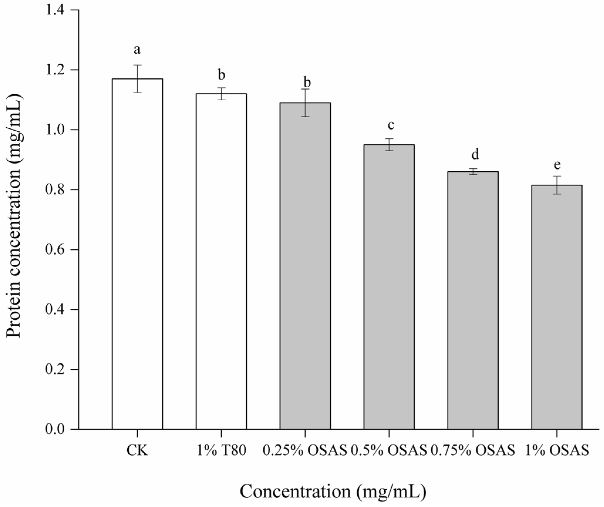 Chemistry 07 00113 g007