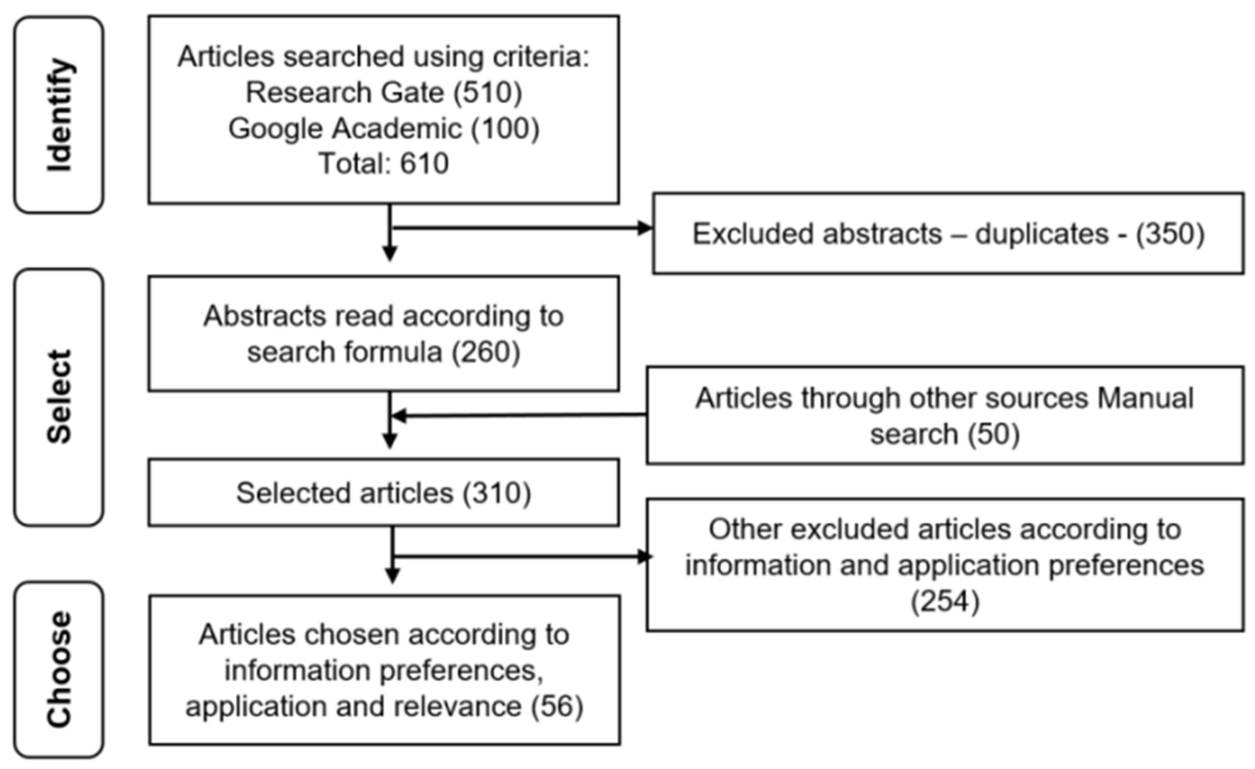 Chemistry 07 00115 g001