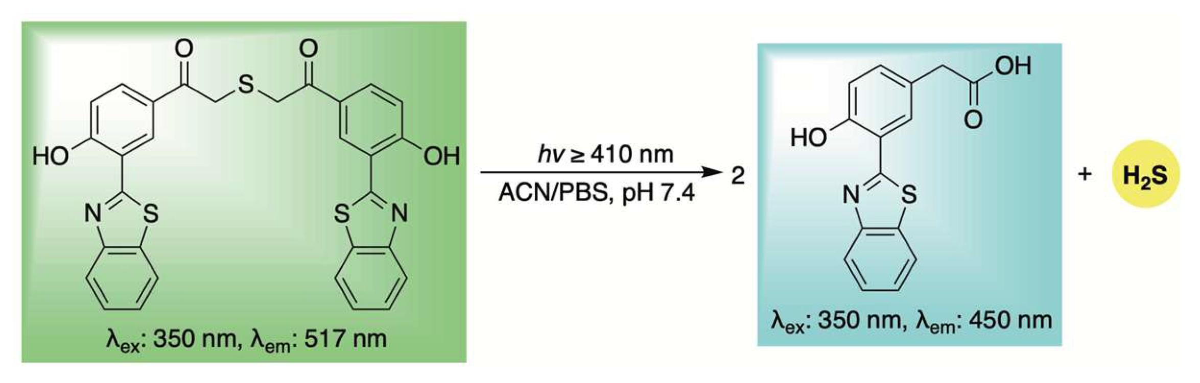 Chemistry 07 00116 sch011 Chemistry 07 00116 sch011