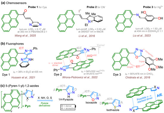 Chemistry 07 00120 g001