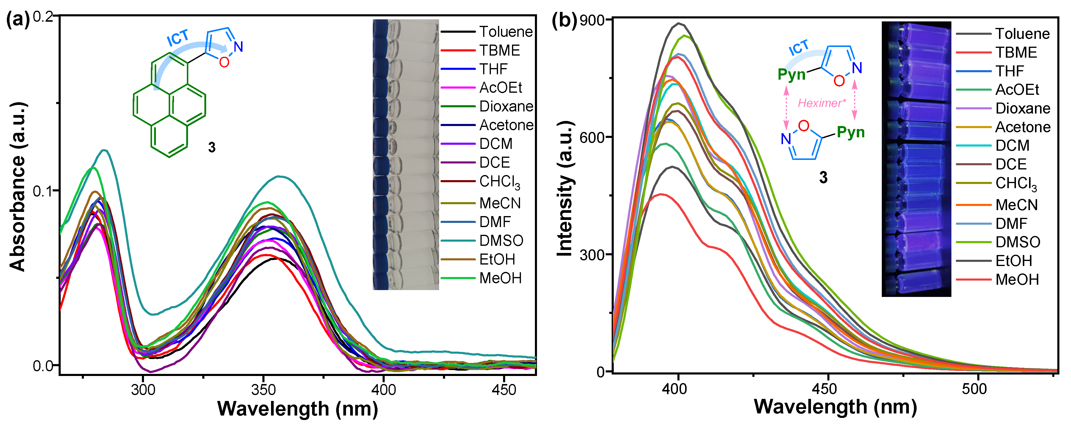 Chemistry 07 00120 g002