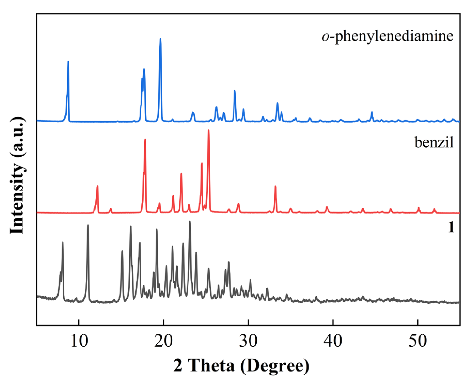 Chemistry 07 00121 g001