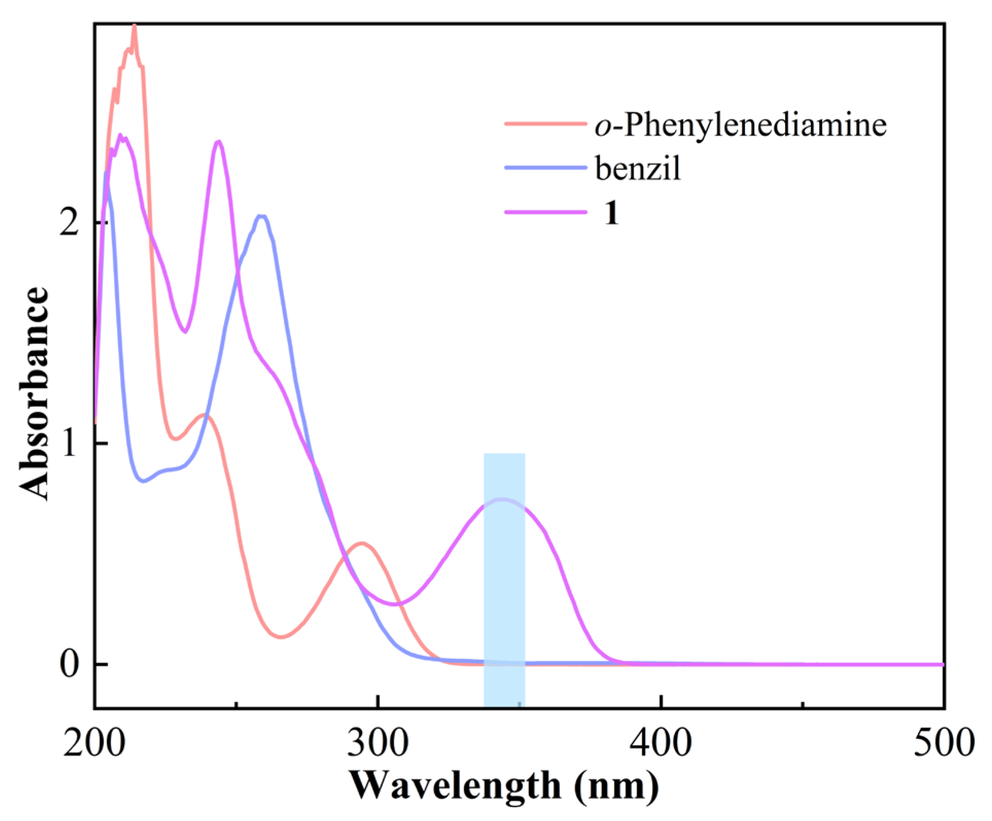 Chemistry 07 00121 g003