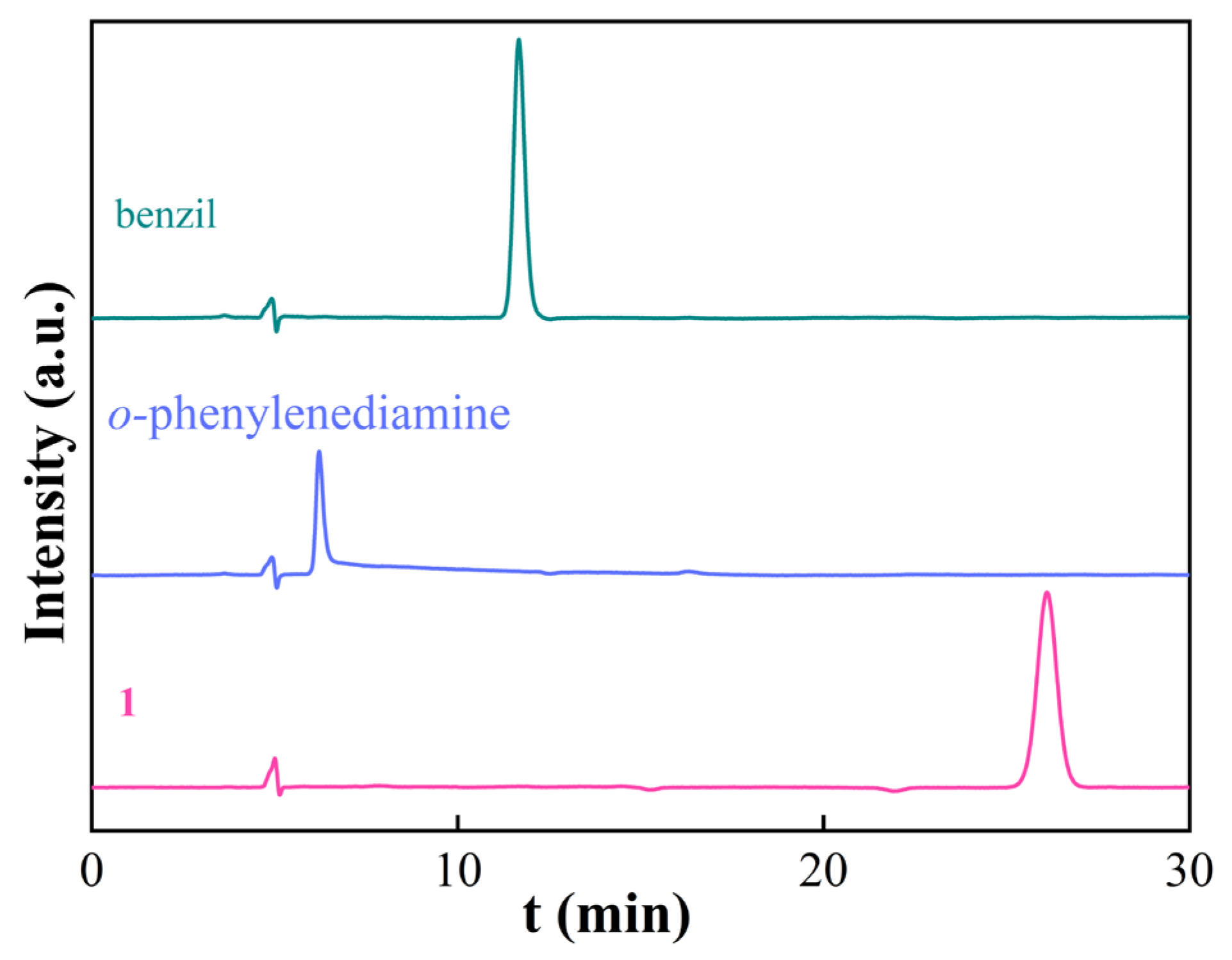 Chemistry 07 00121 g004