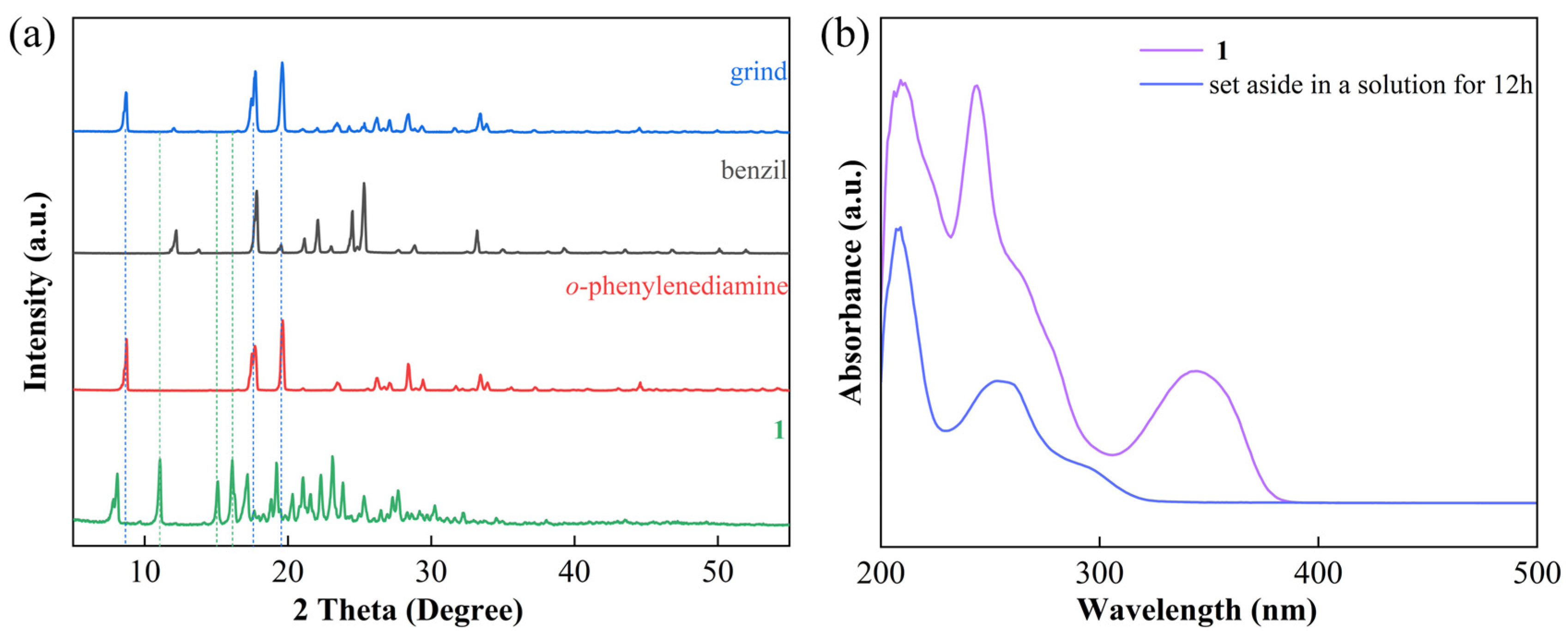 Chemistry 07 00121 g005