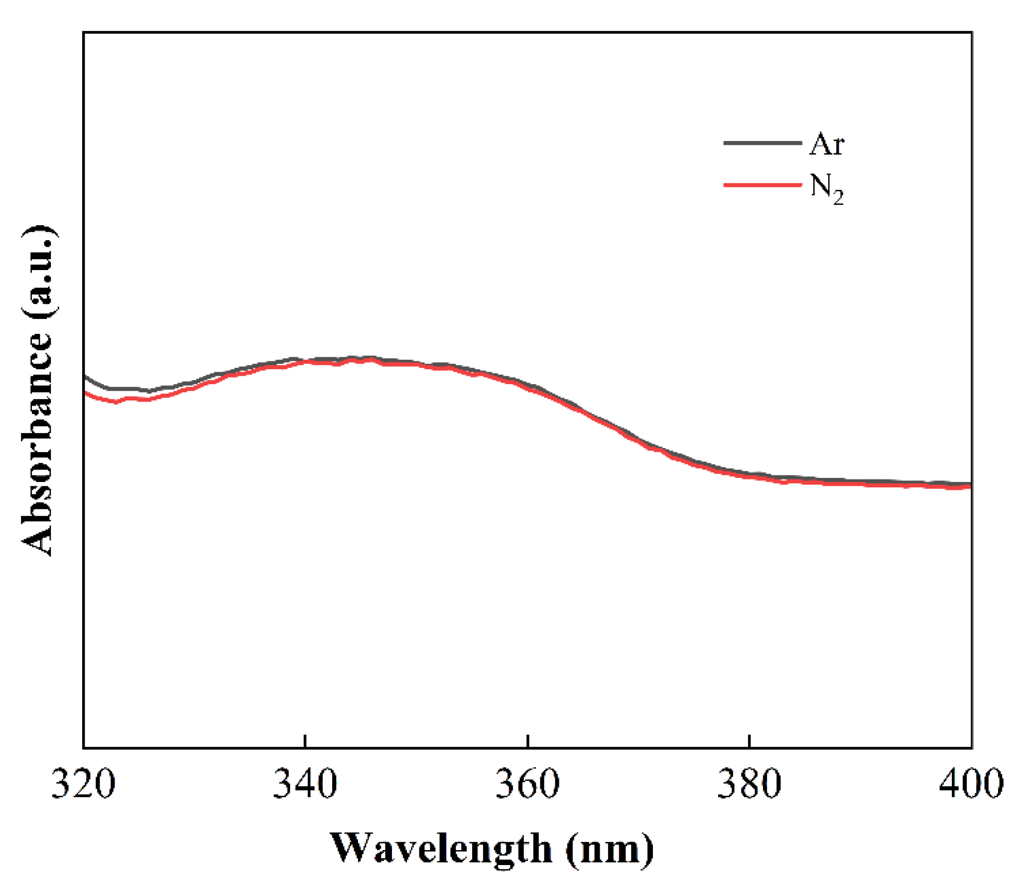 Chemistry 07 00121 g006