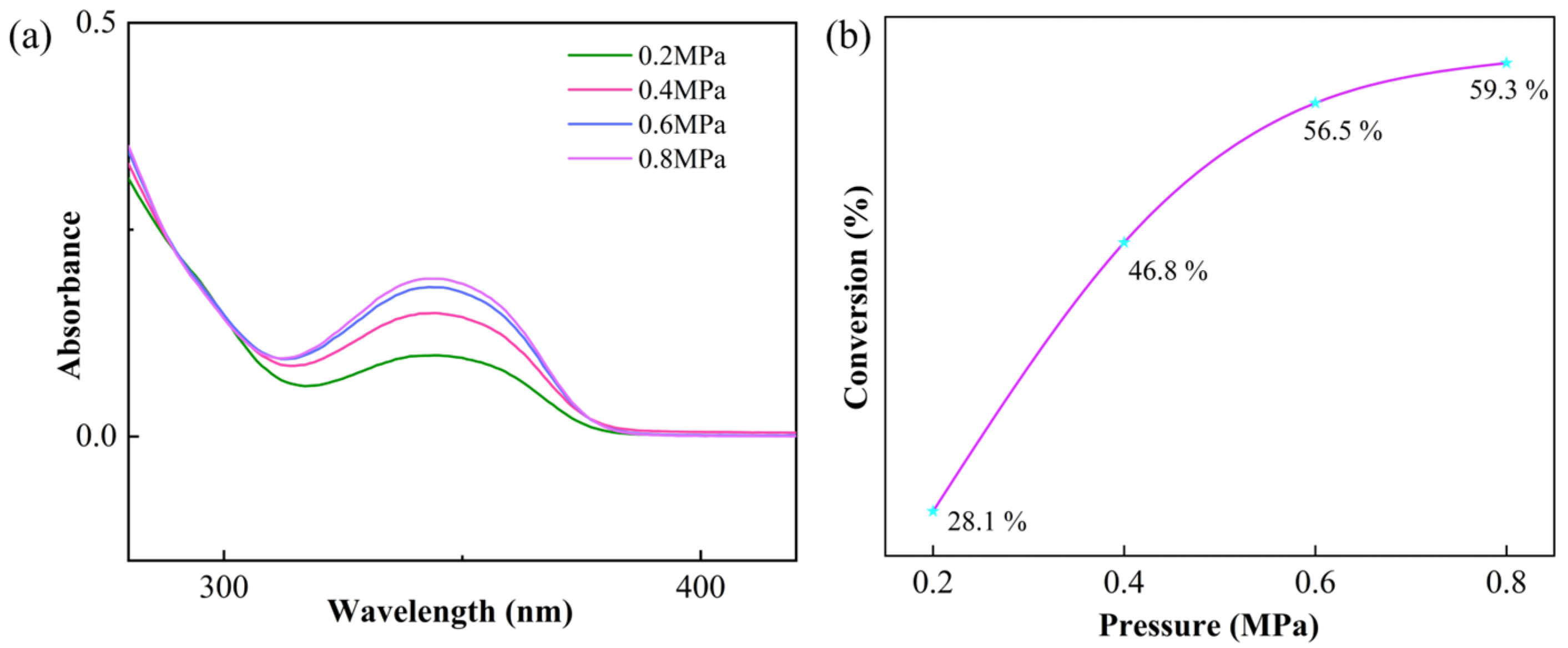 Chemistry 07 00121 g007