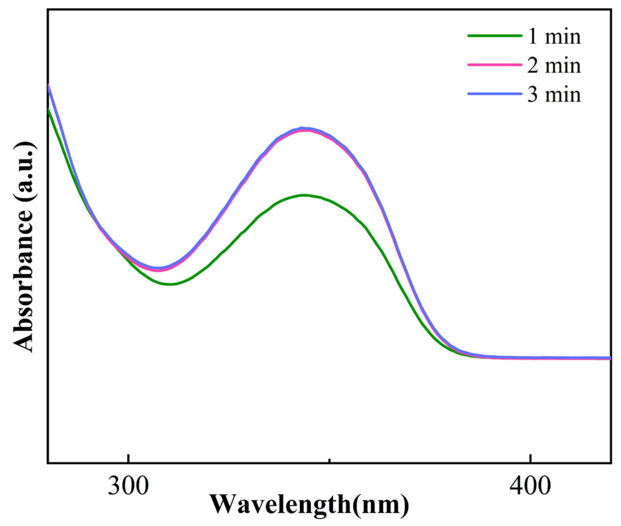 Chemistry 07 00121 g008