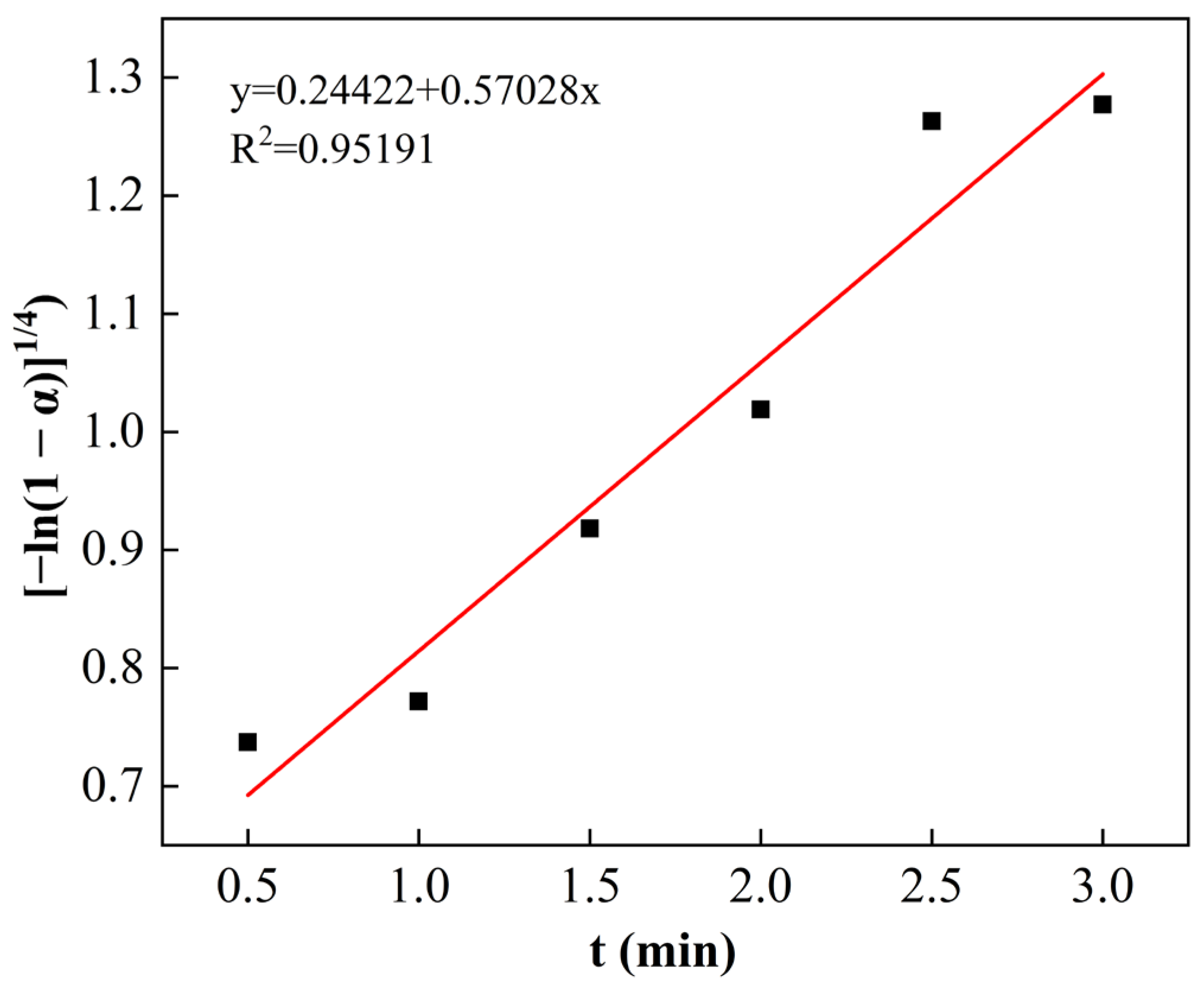 Chemistry 07 00121 g009