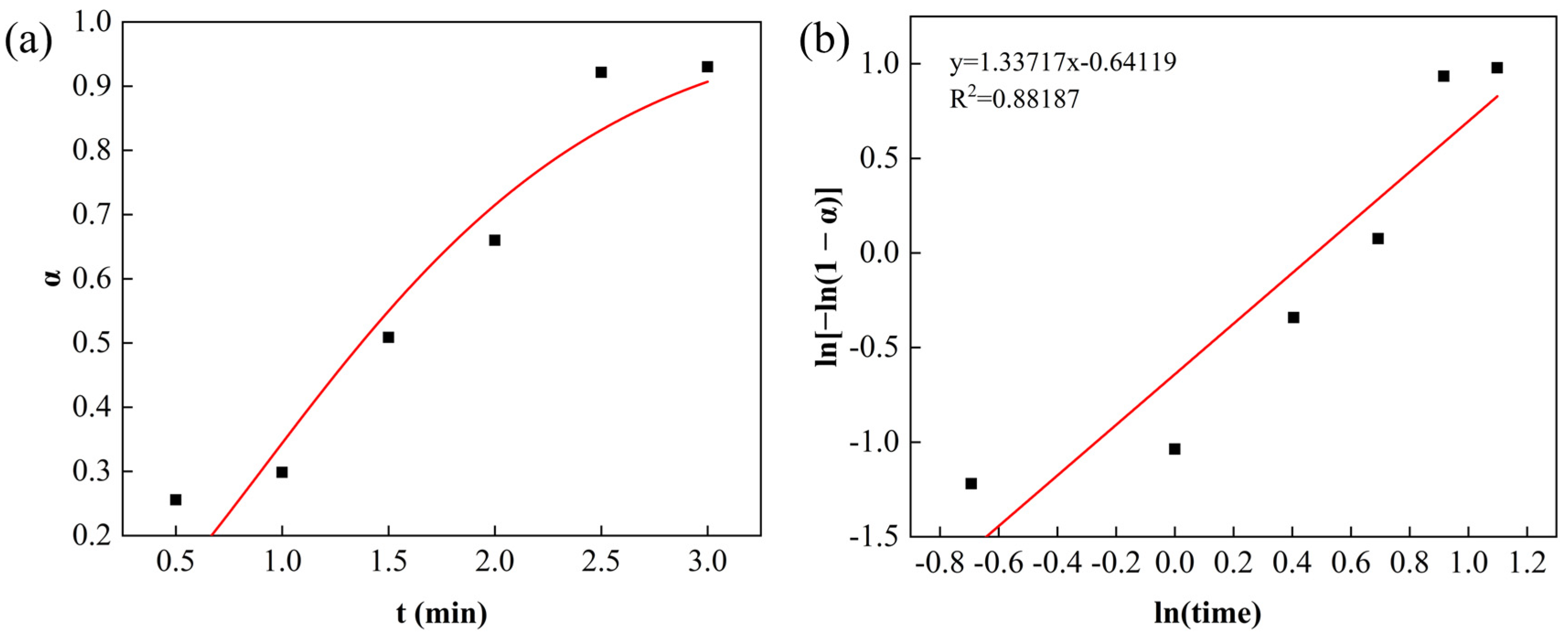 Chemistry 07 00121 g010