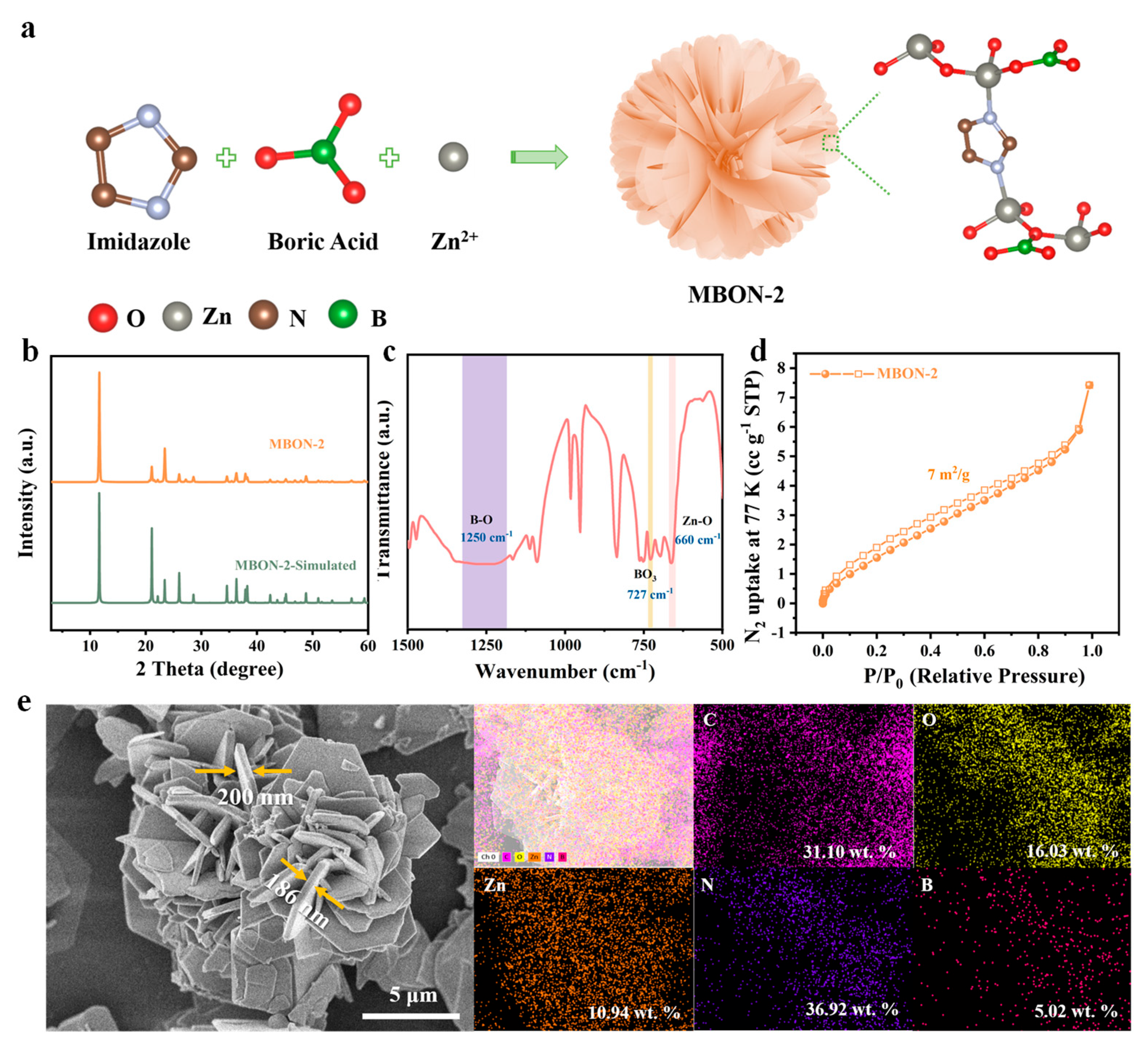 Chemistry 07 00124 g001