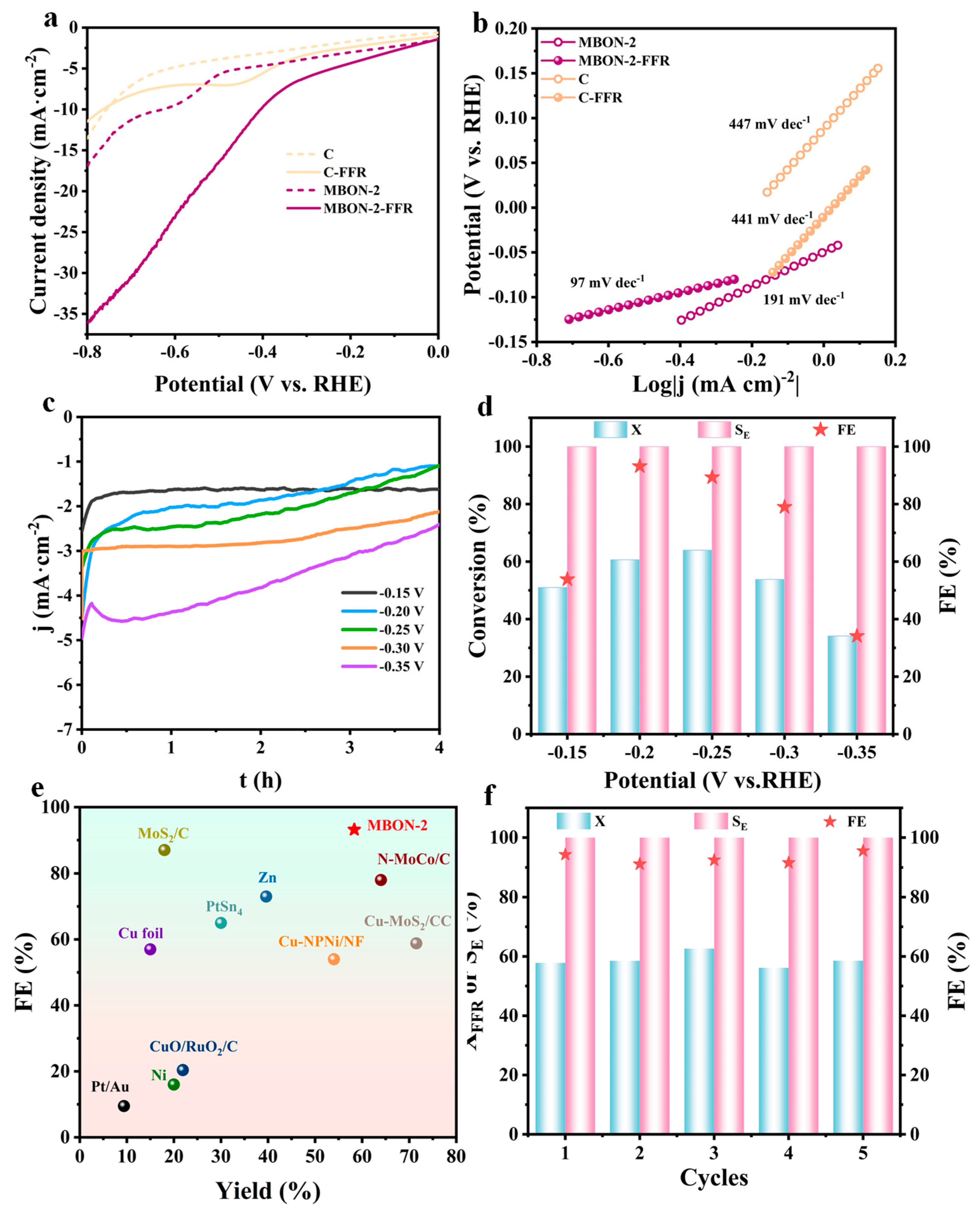 Chemistry 07 00124 g003
