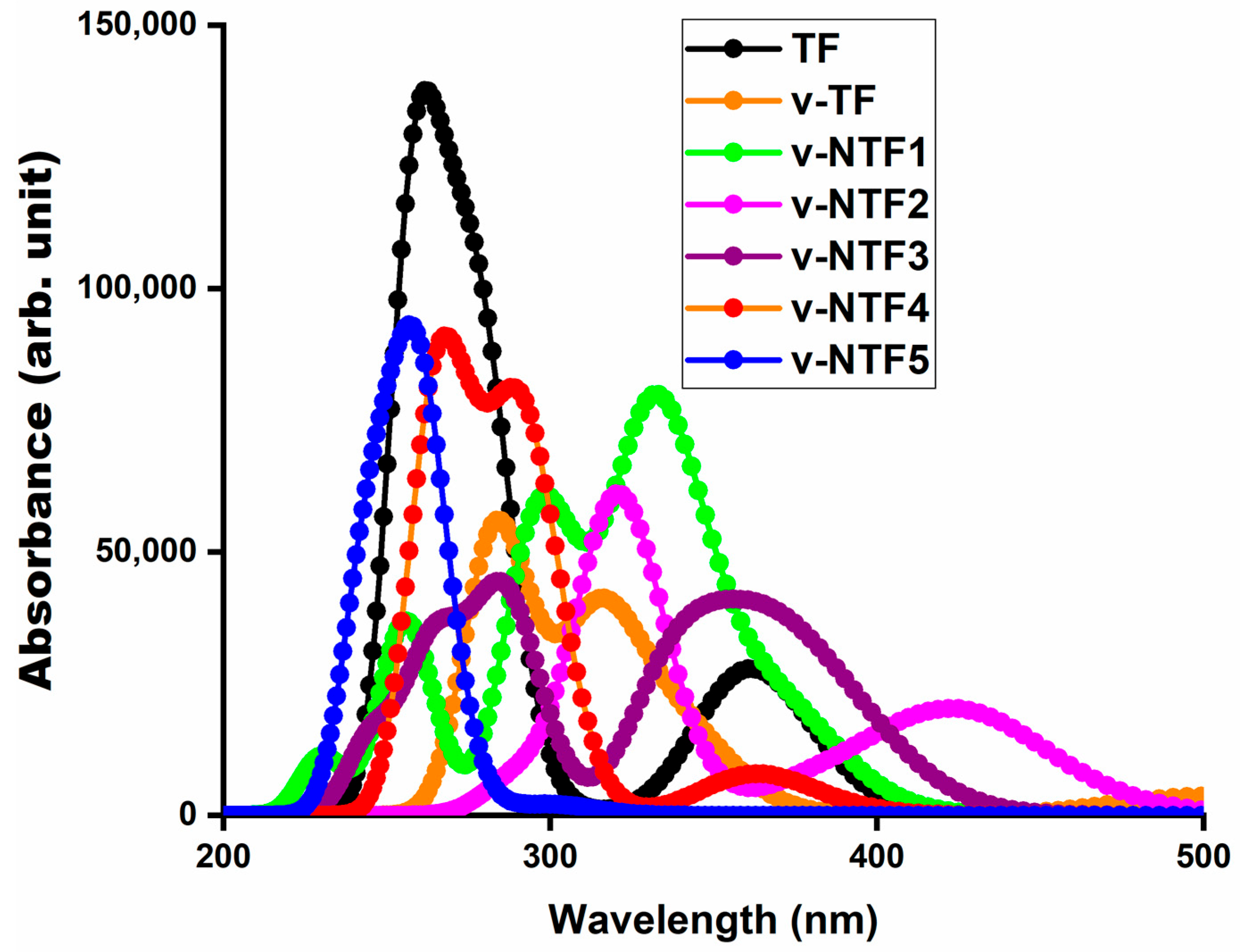 Chemistry 07 00126 g003