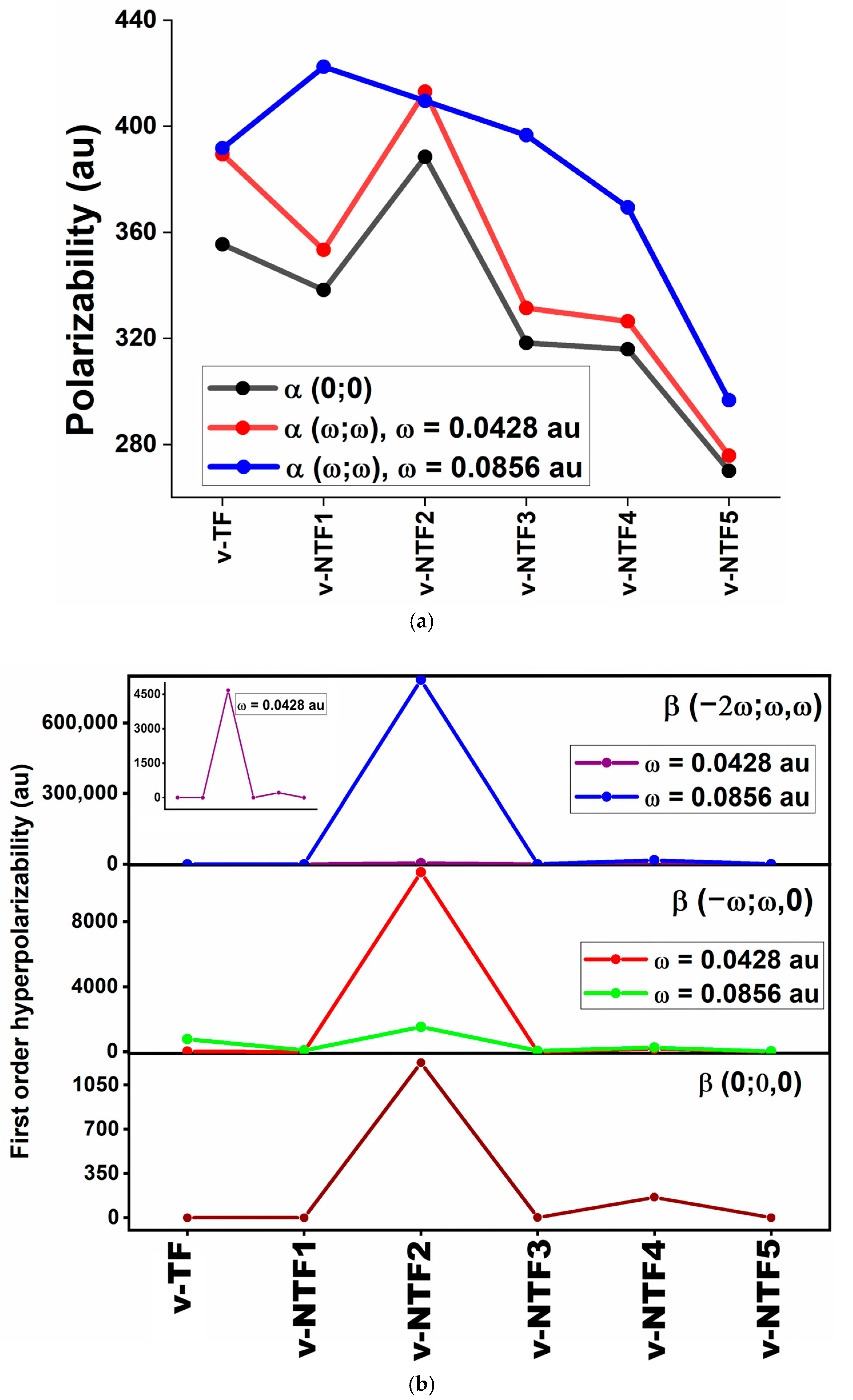 Chemistry 07 00126 g004a