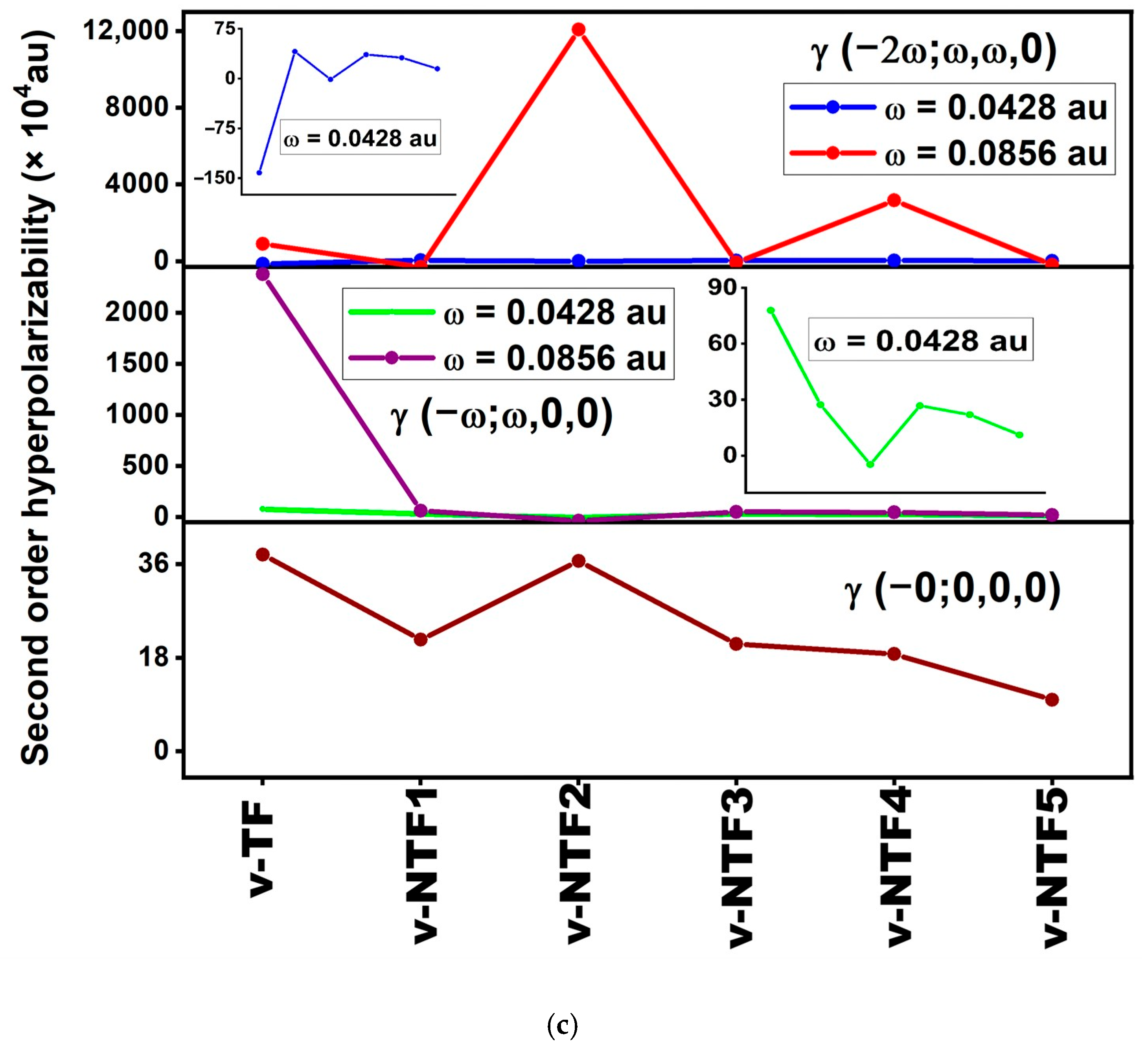 Chemistry 07 00126 g004b