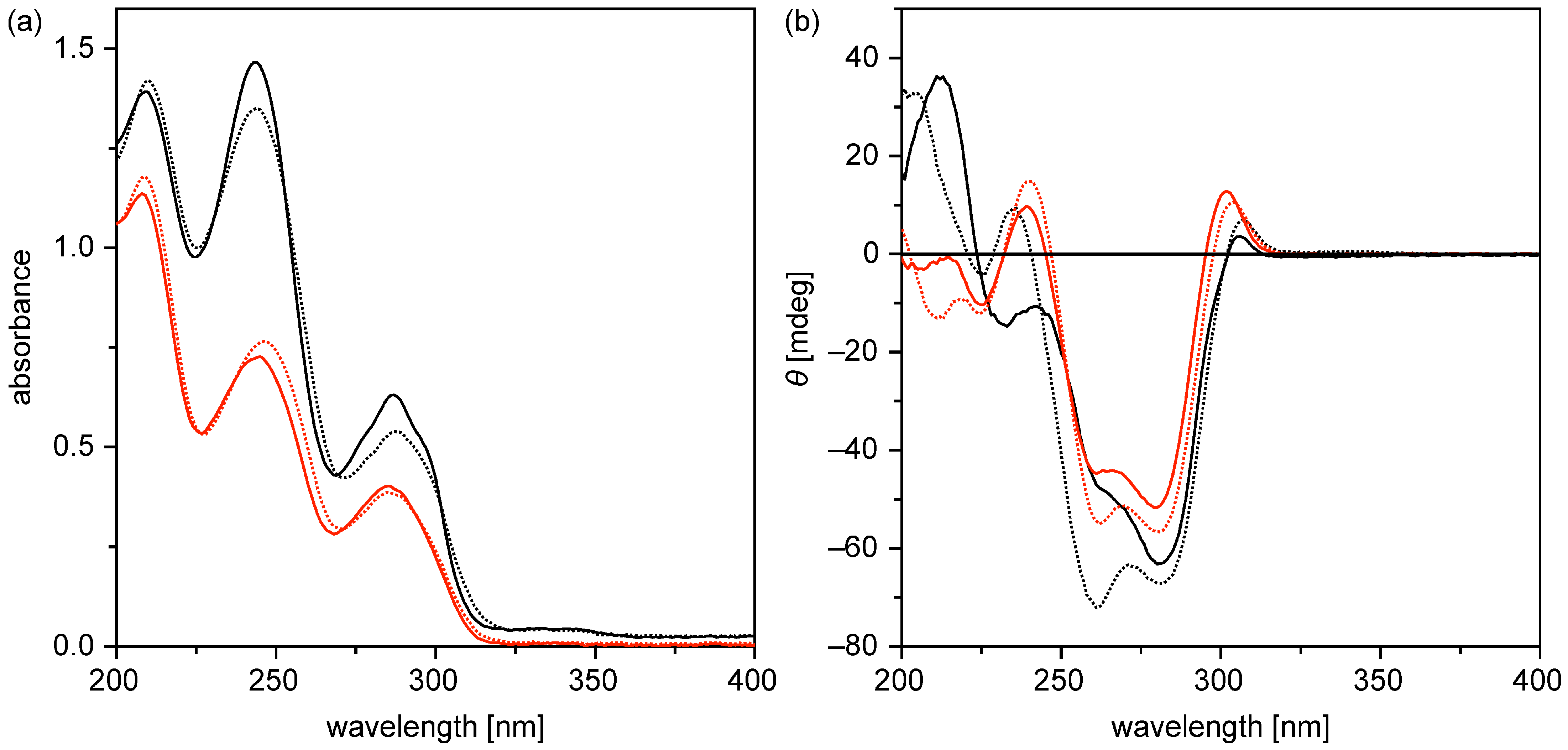 Chemistry 07 00129 g006