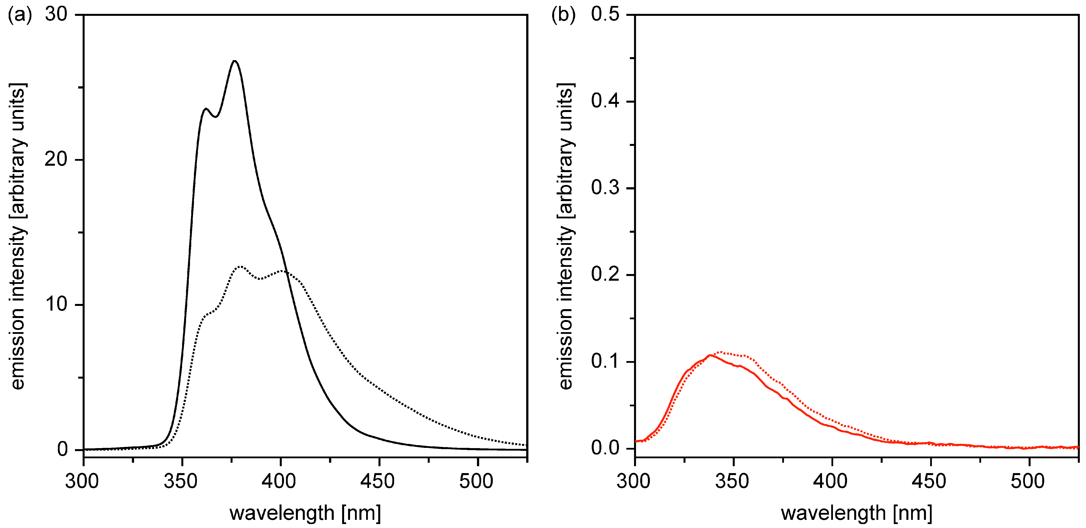 Chemistry 07 00129 g007