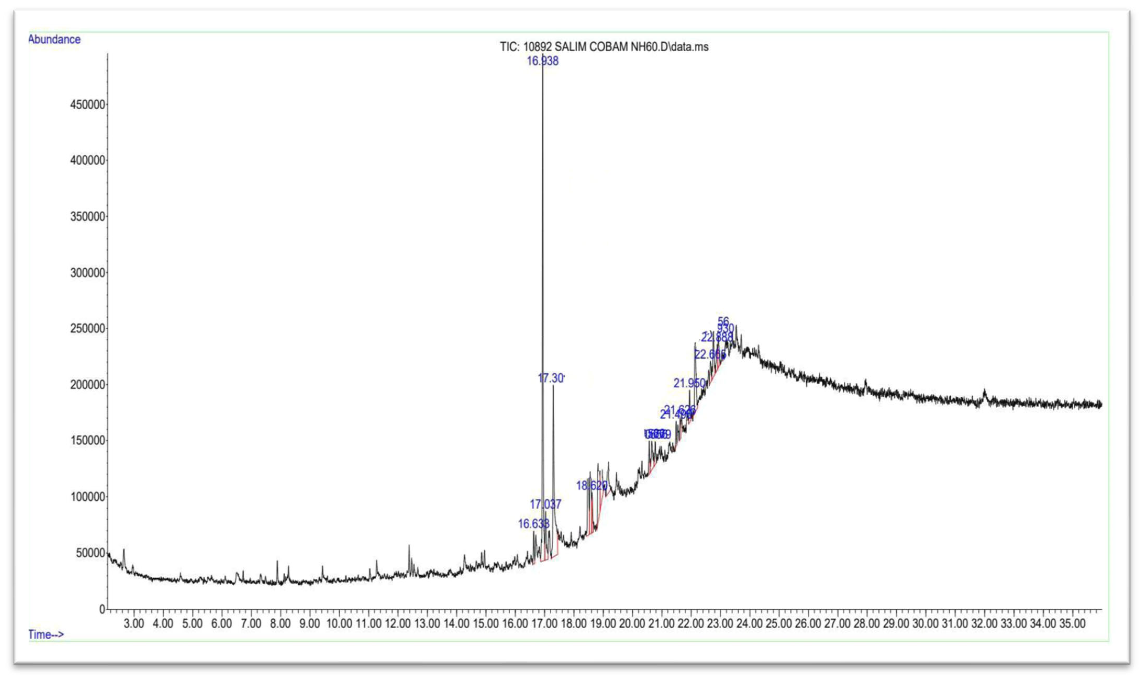 Chemistry 07 00130 g005
