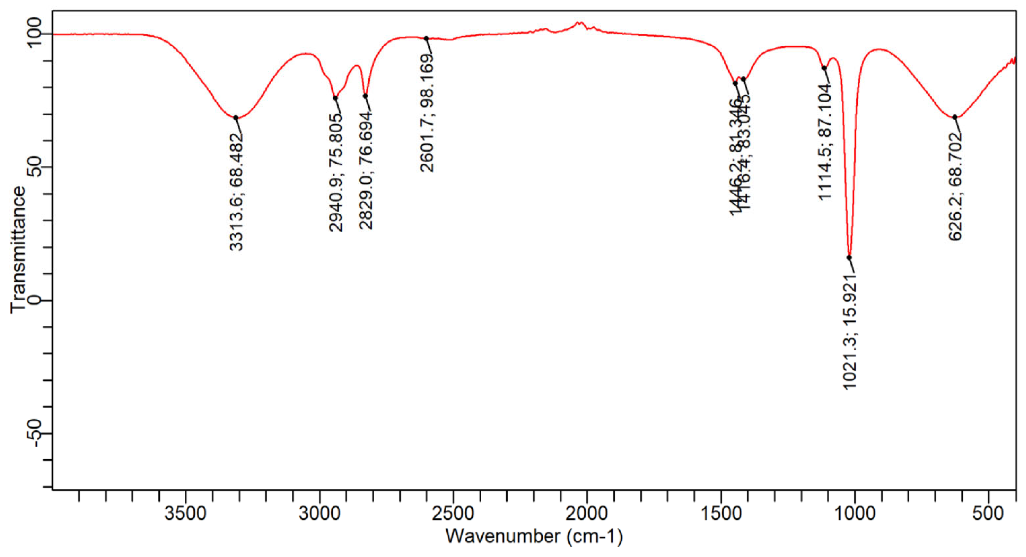 Chemistry 07 00130 g007